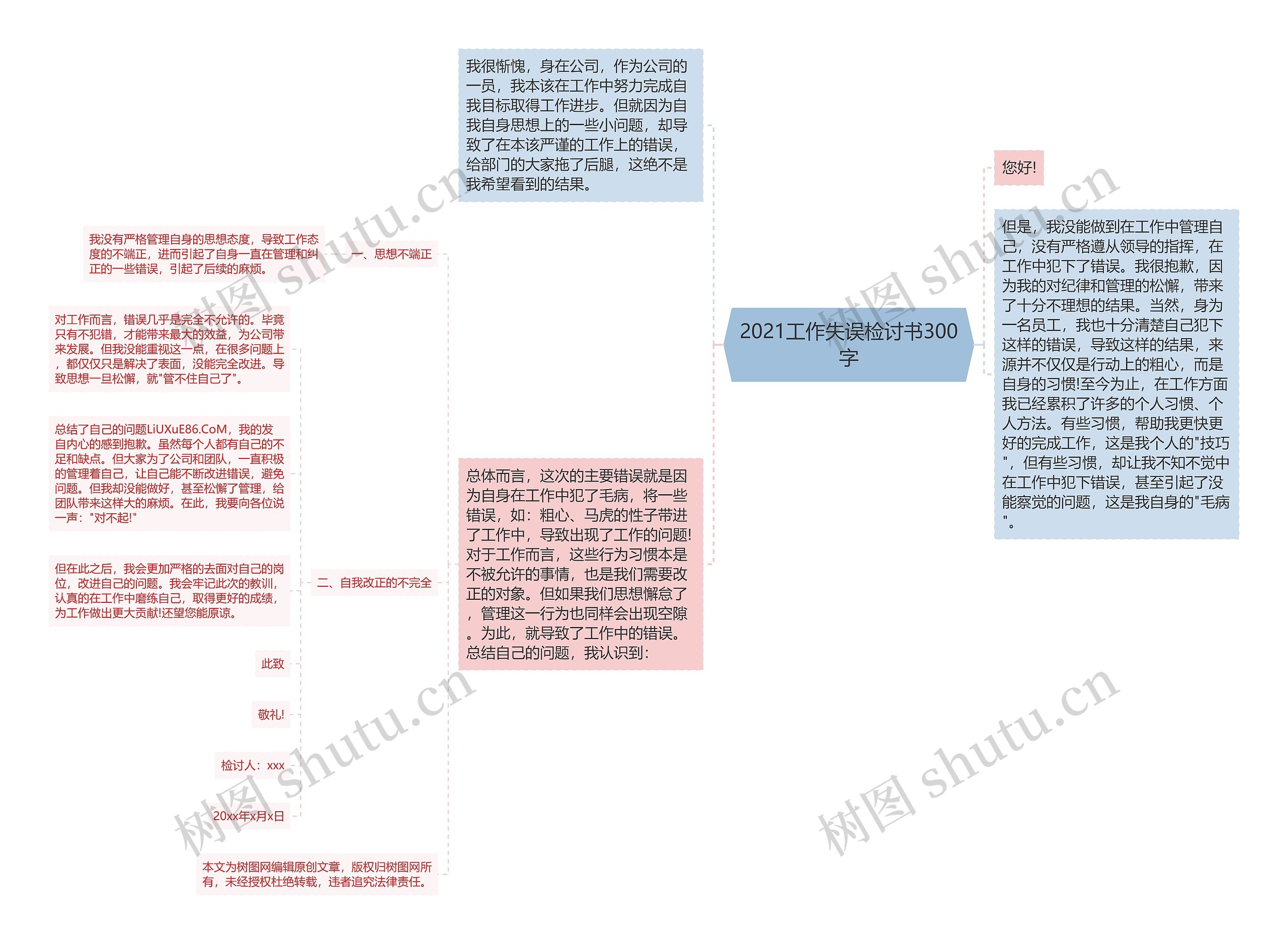 2021工作失误检讨书300字