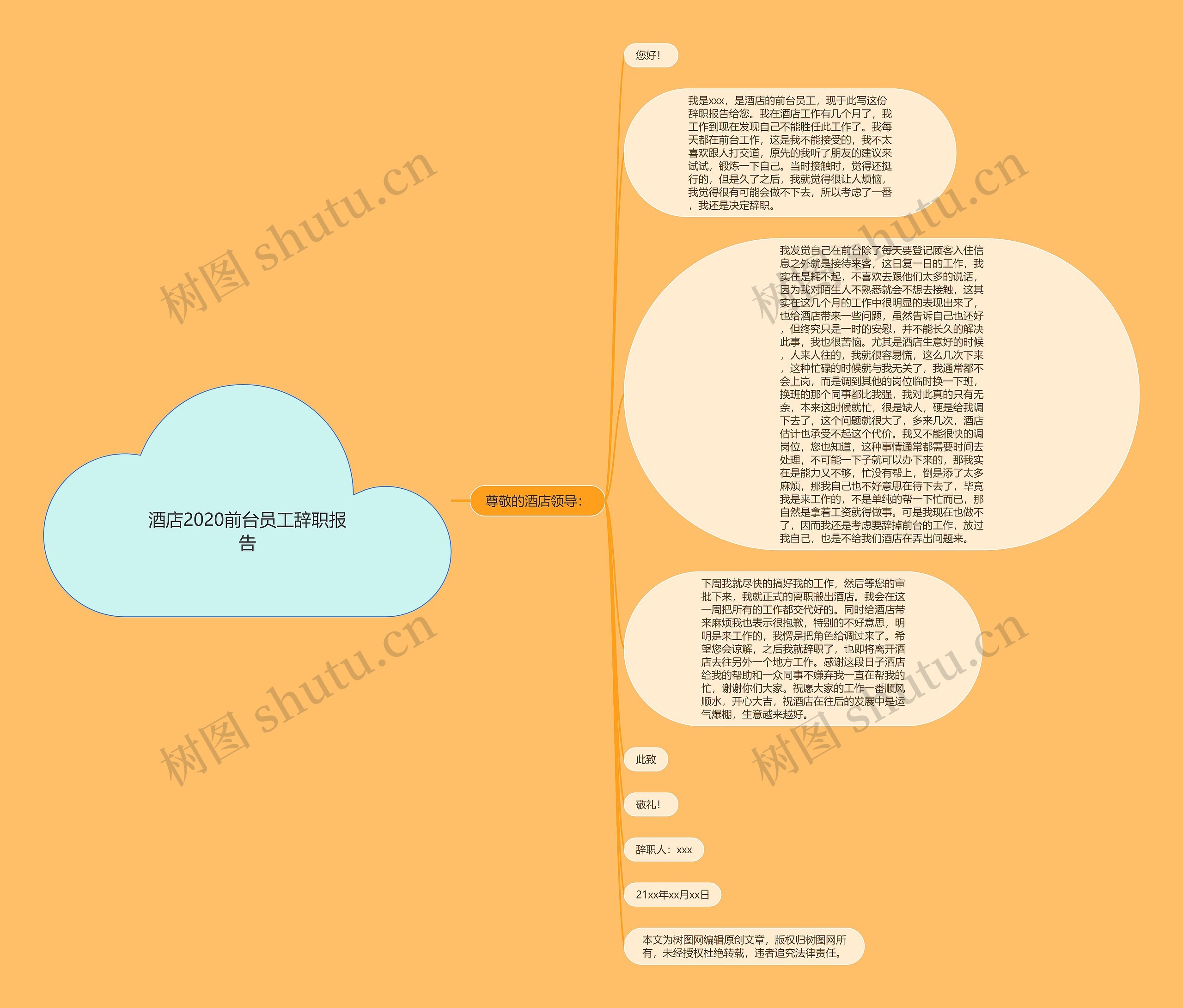 酒店2020前台员工辞职报告思维导图