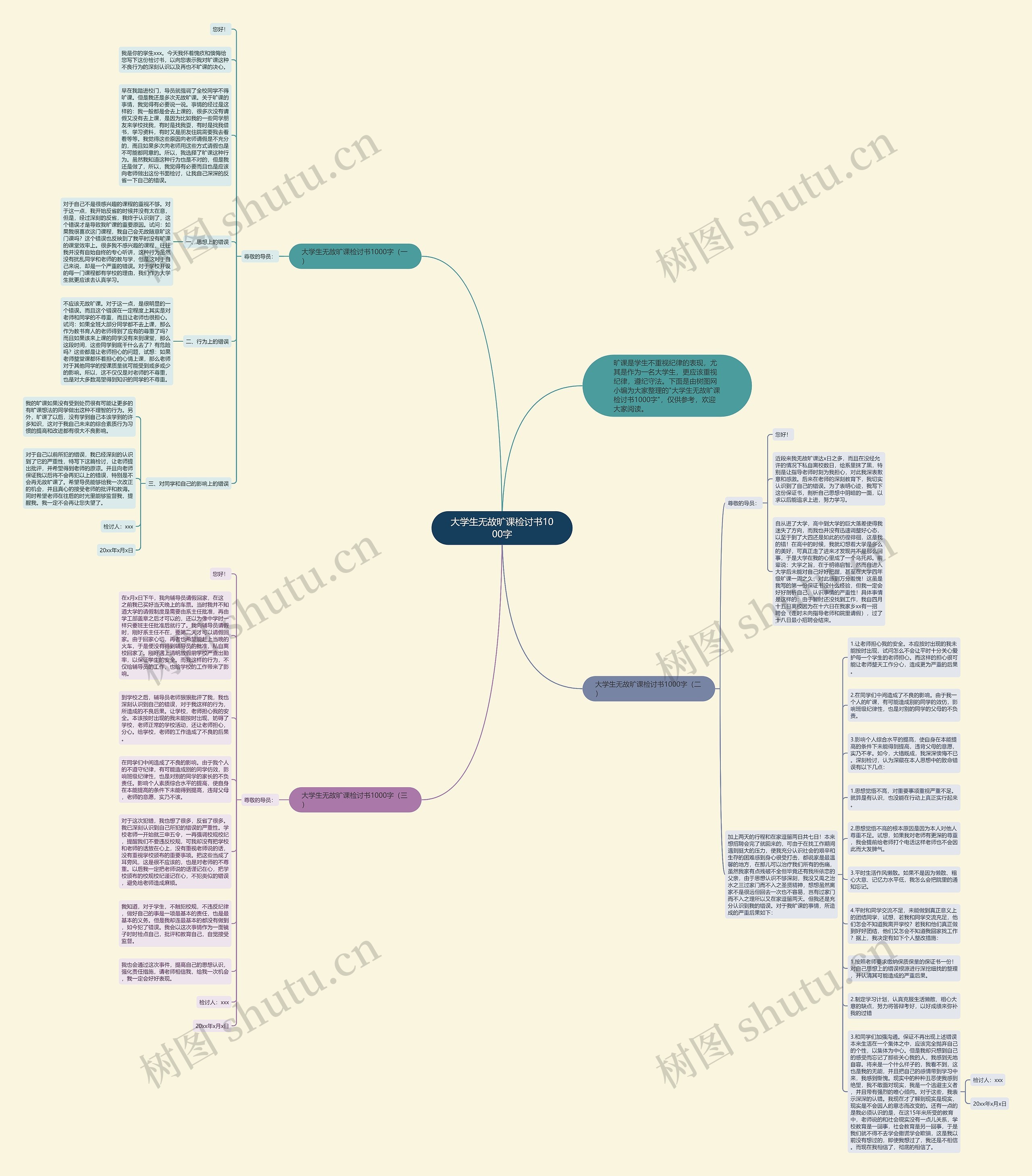 大学生无故旷课检讨书1000字思维导图