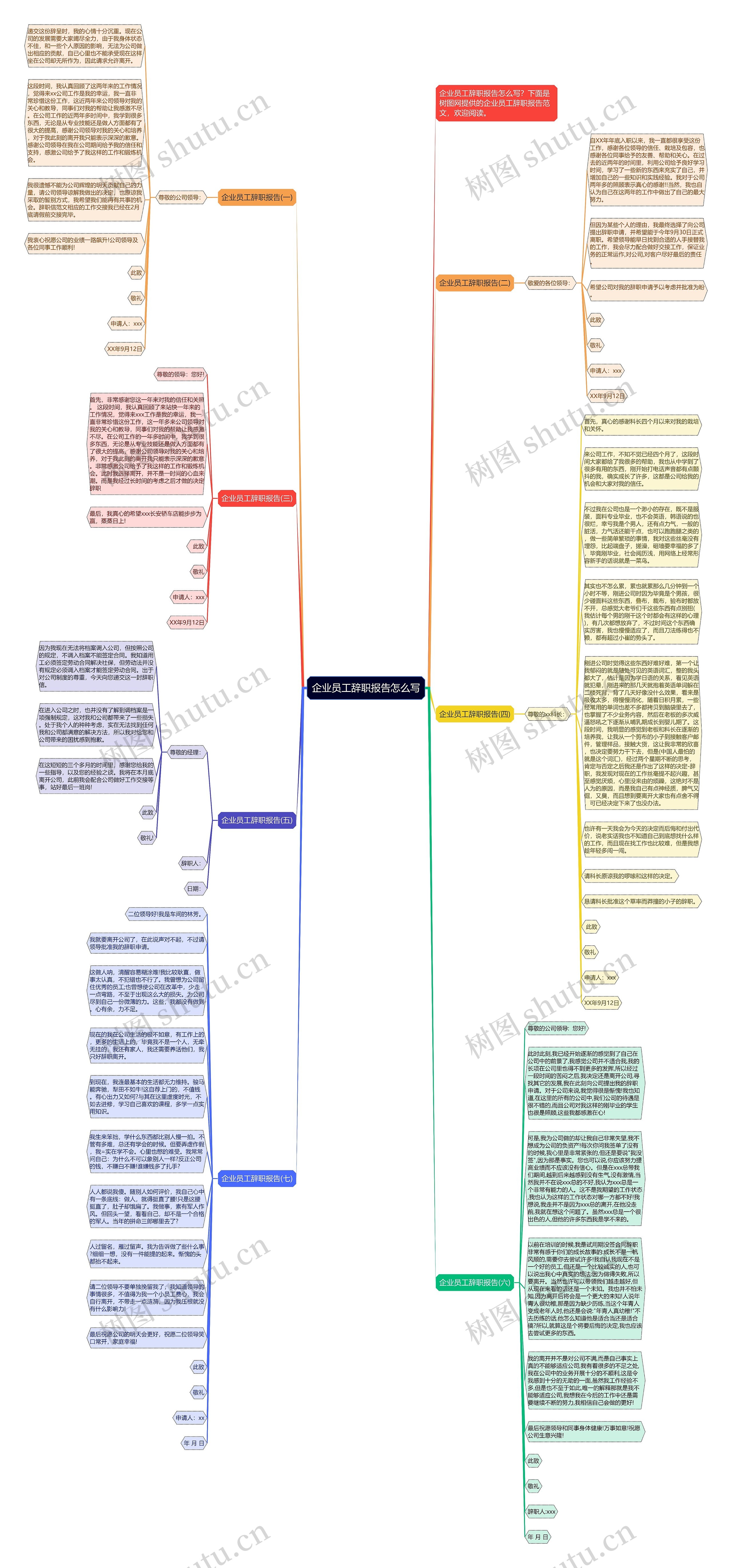 企业员工辞职报告怎么写思维导图
