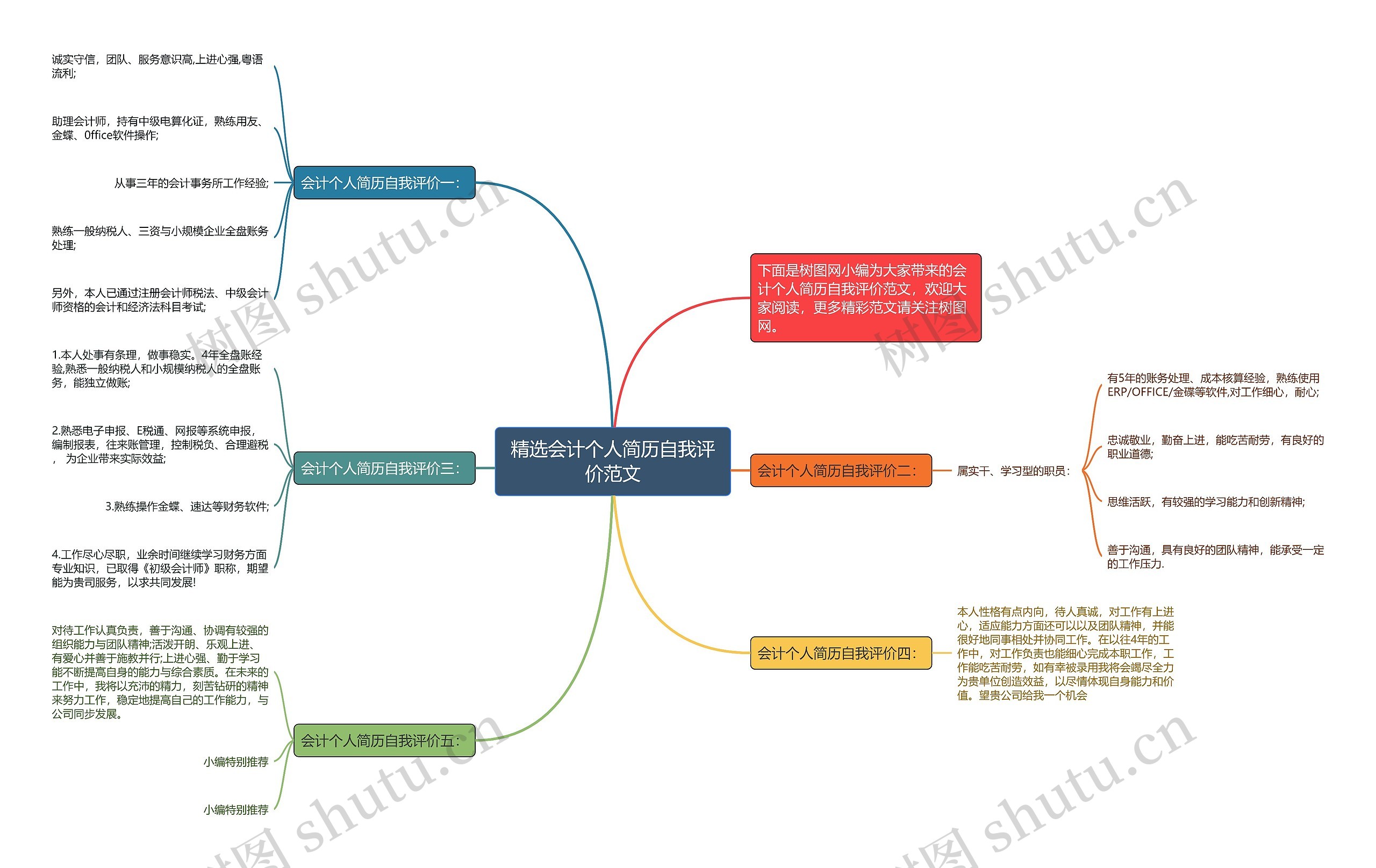 精选会计个人简历自我评价范文思维导图