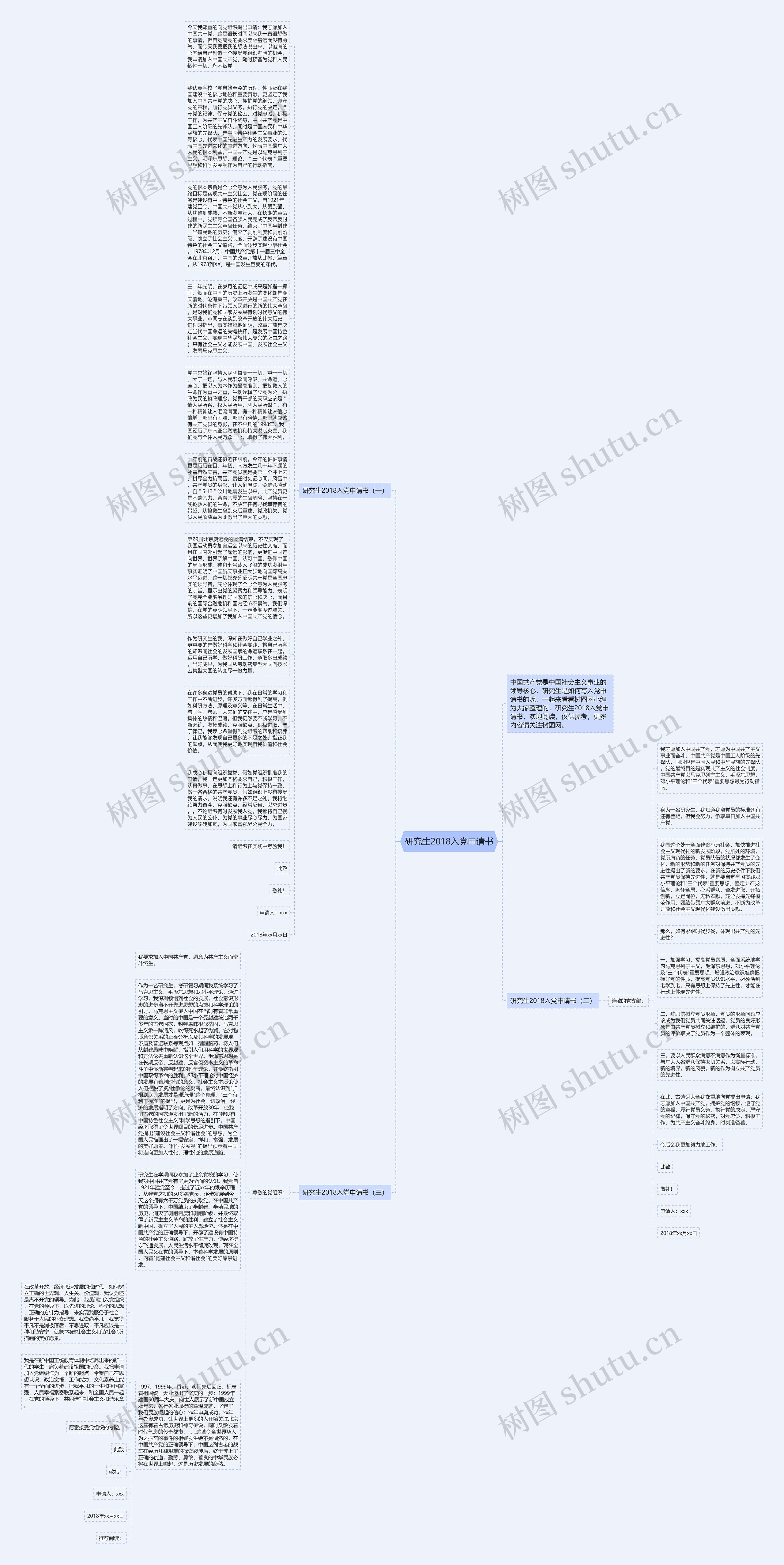 研究生2018入党申请书思维导图