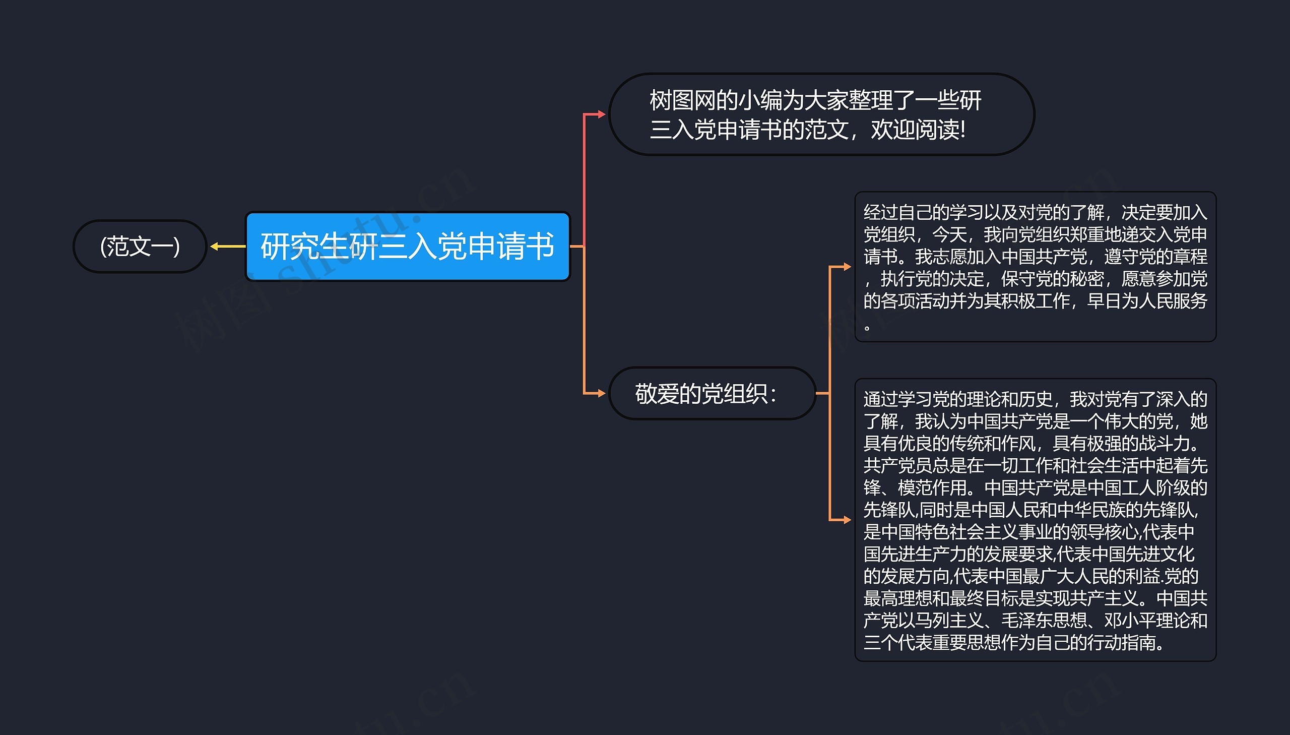 研究生研三入党申请书思维导图