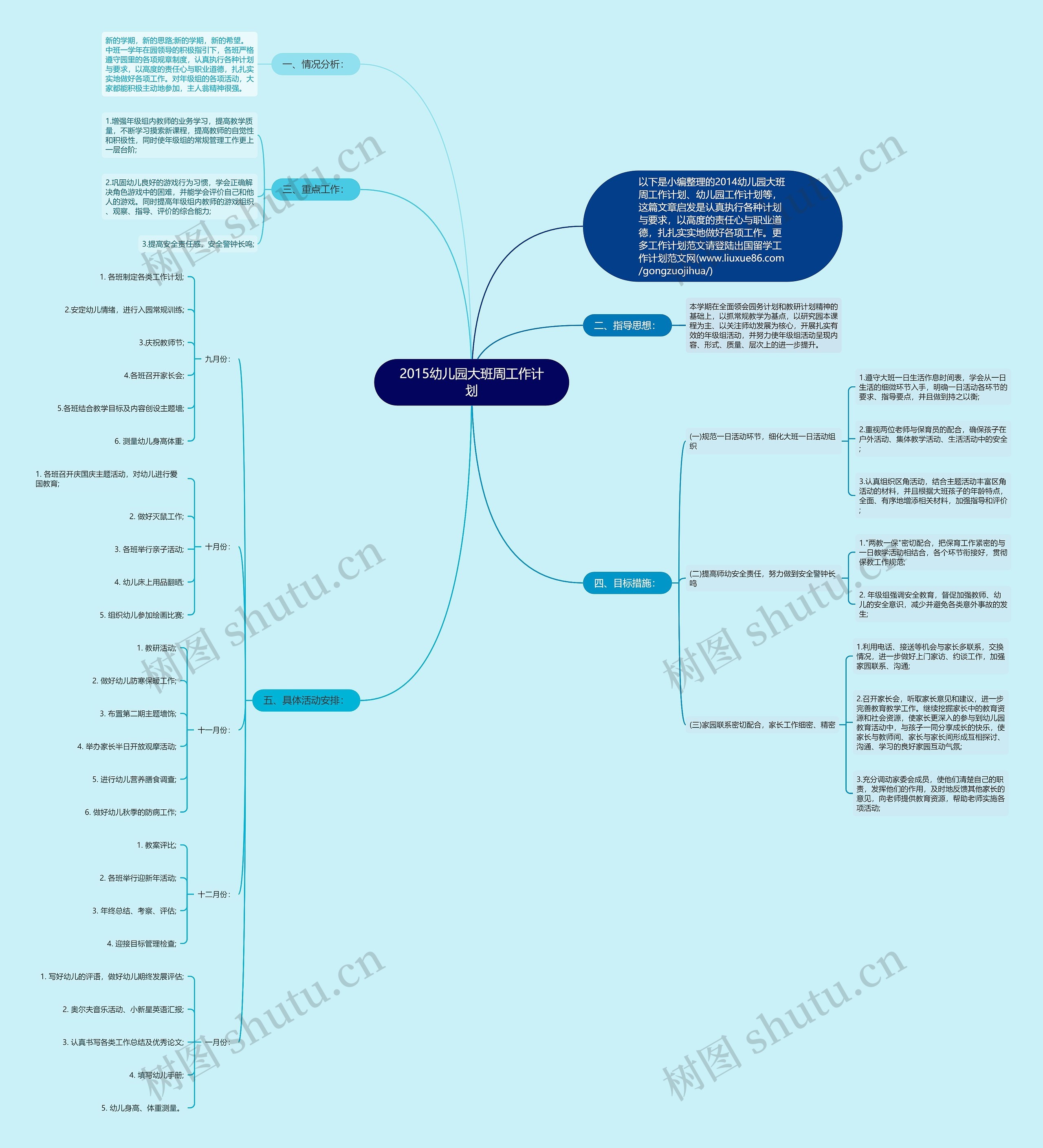 2015幼儿园大班周工作计划思维导图