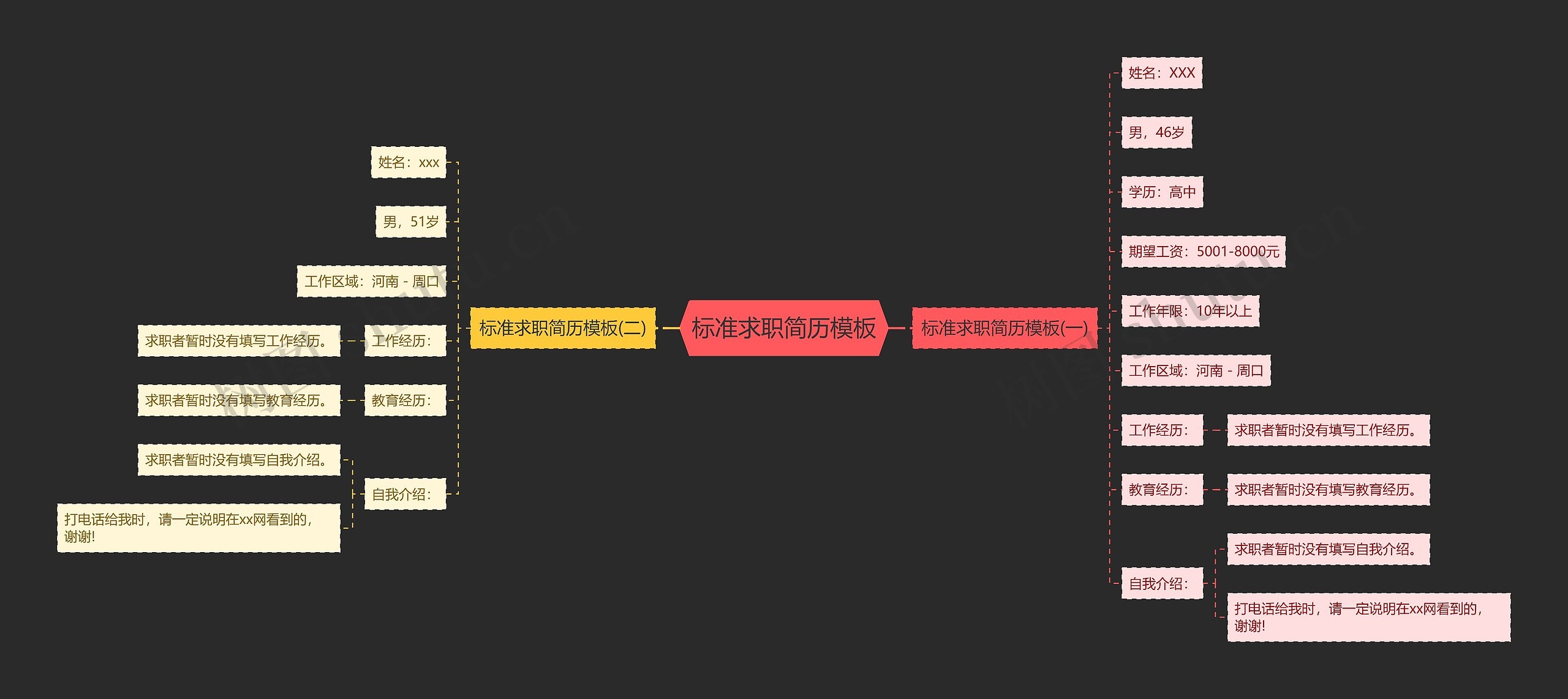 标准求职简历思维导图