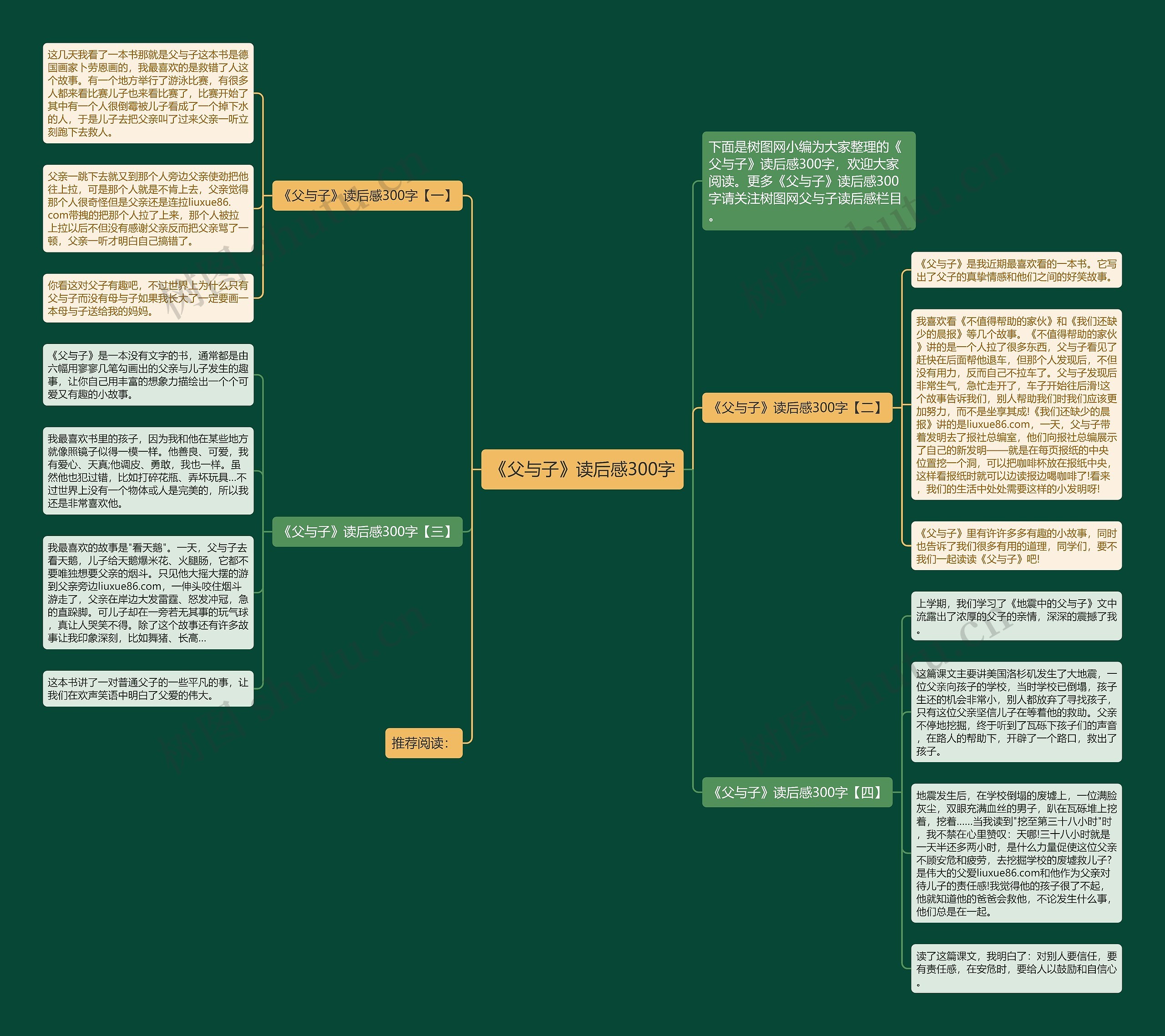 《父与子》读后感300字思维导图