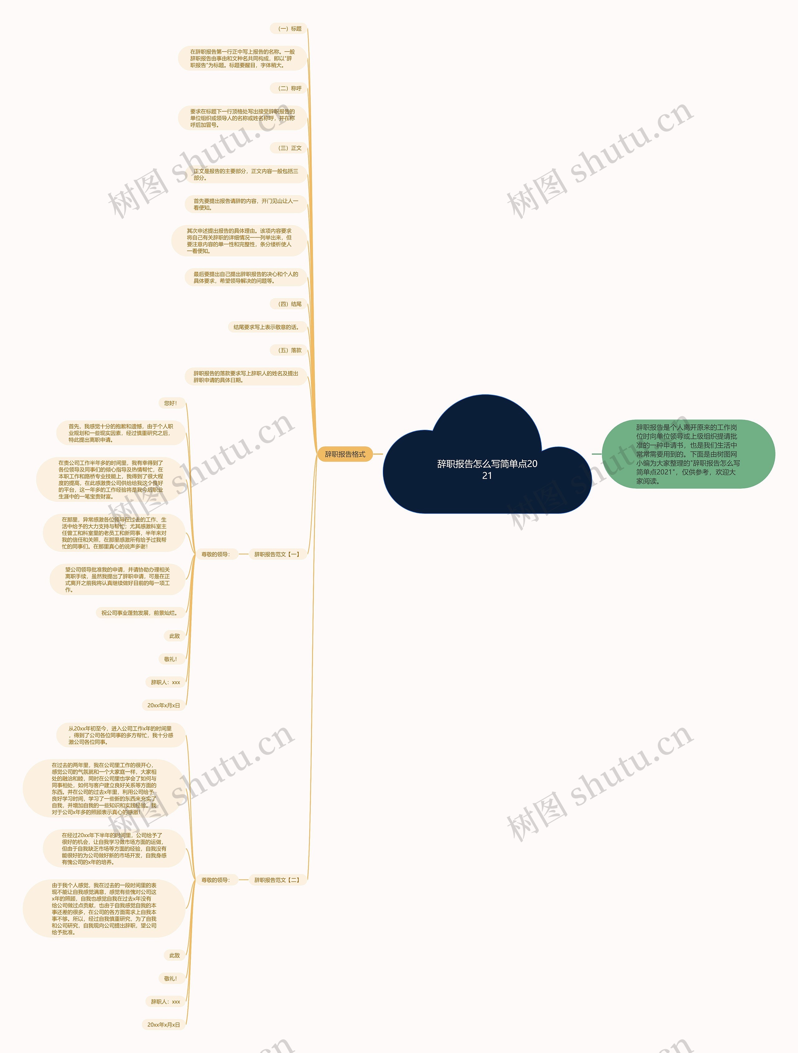辞职报告怎么写简单点2021思维导图