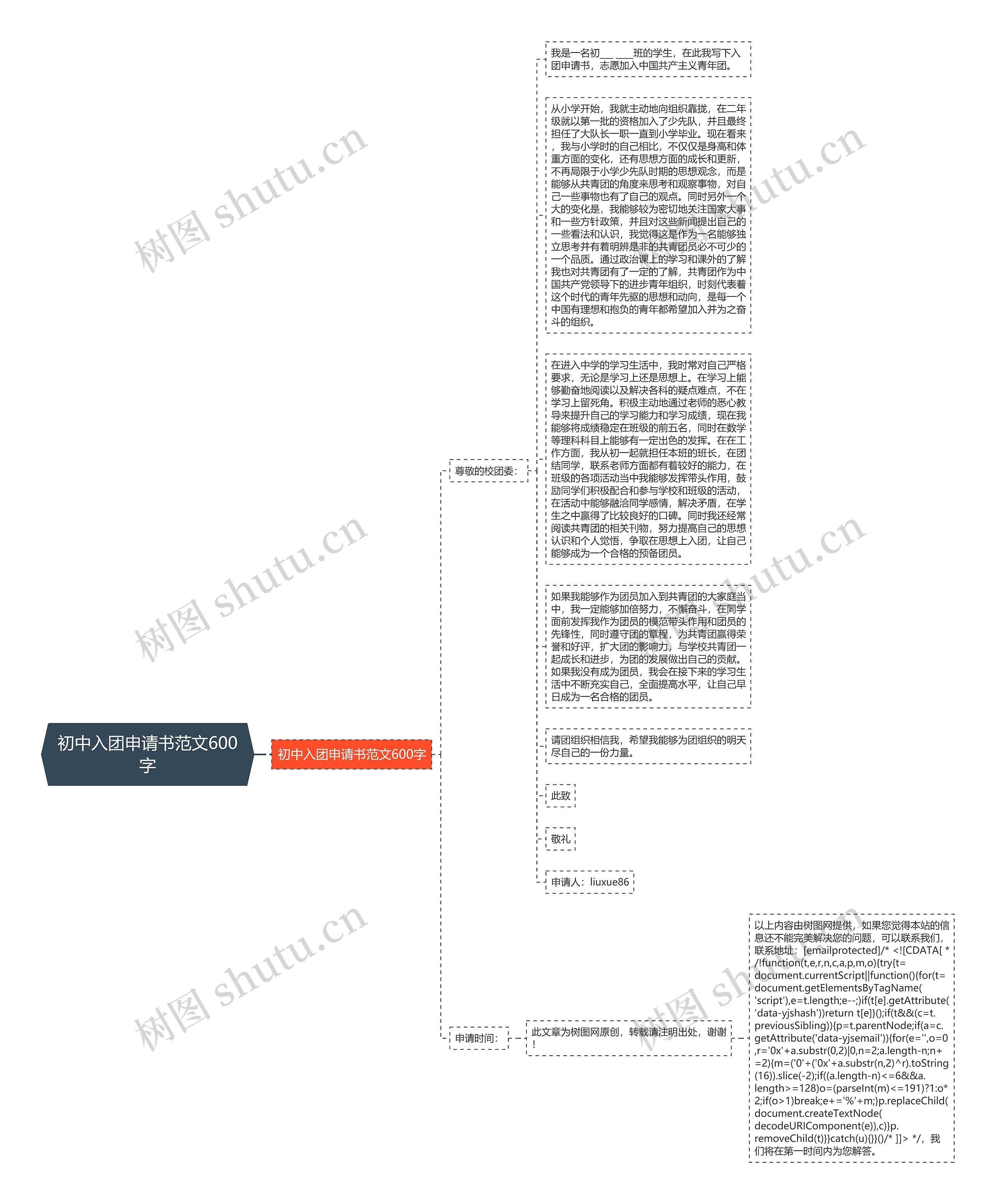 初中入团申请书范文600字思维导图