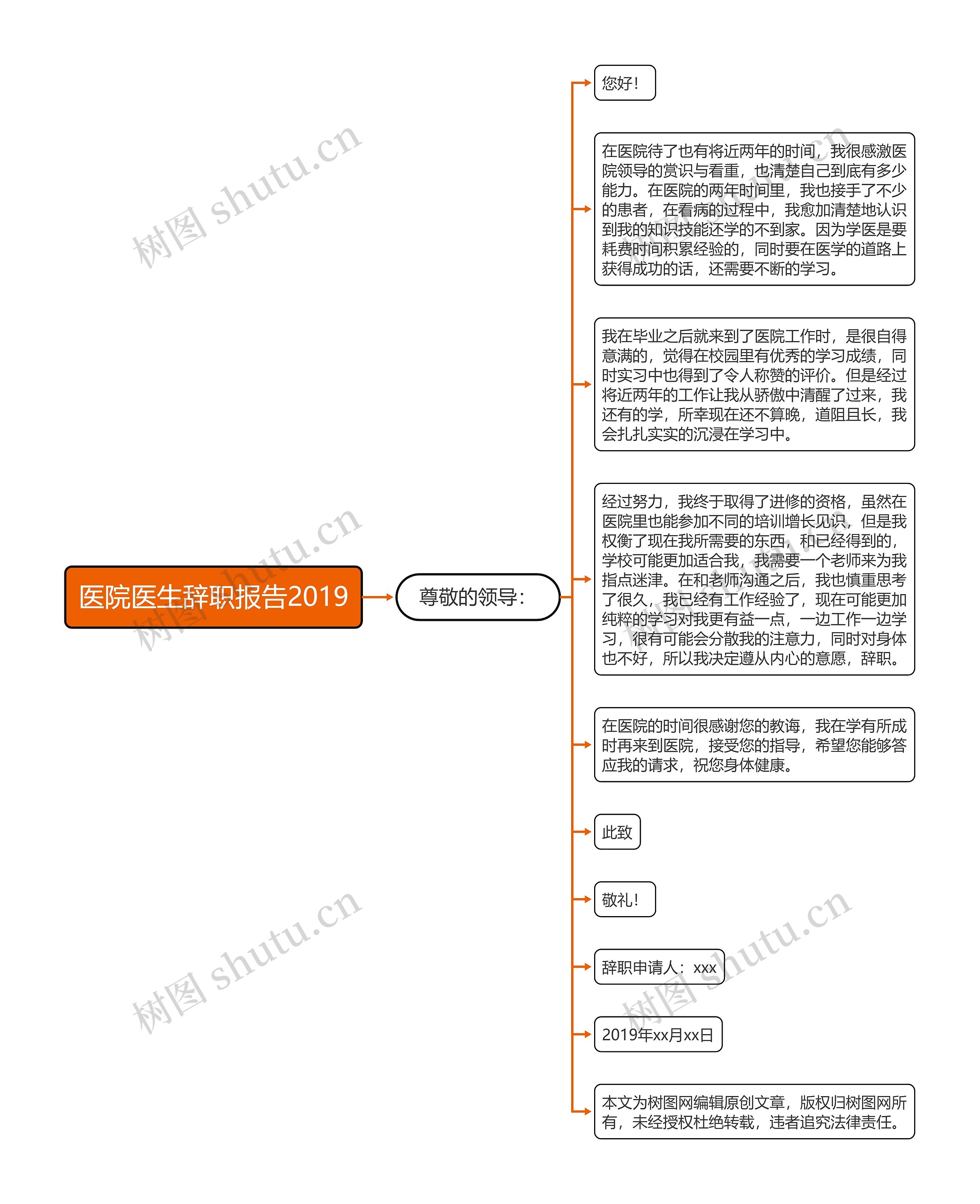 医院医生辞职报告2019思维导图