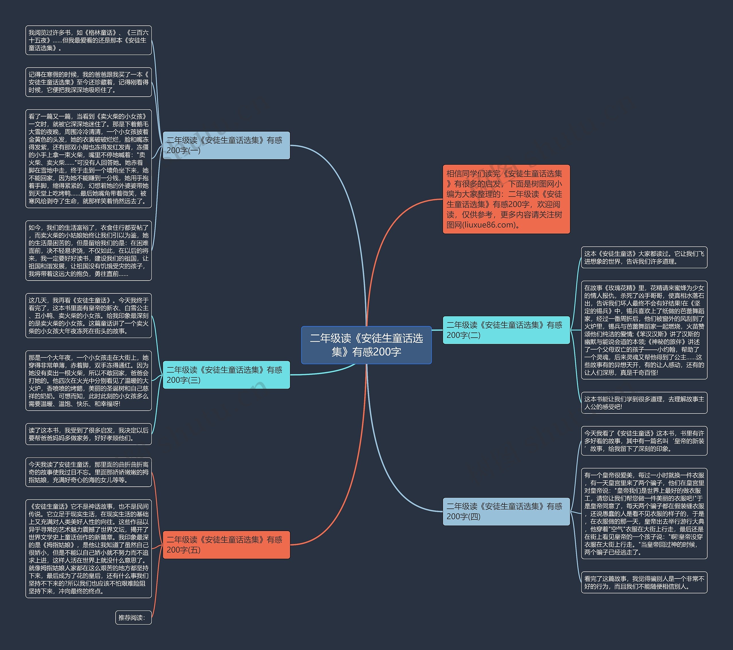 二年级读《安徒生童话选集》有感200字思维导图