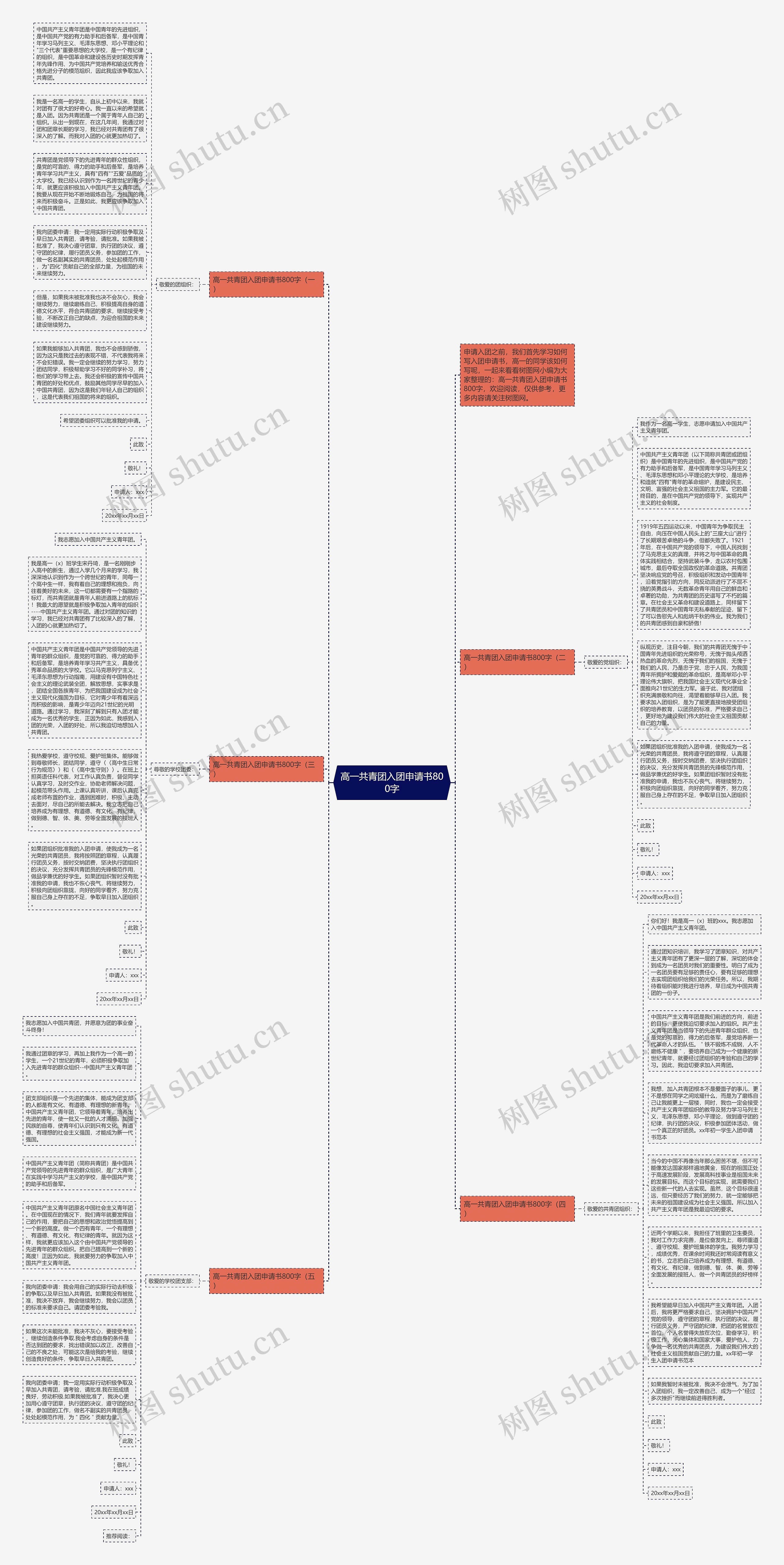 高一共青团入团申请书800字思维导图