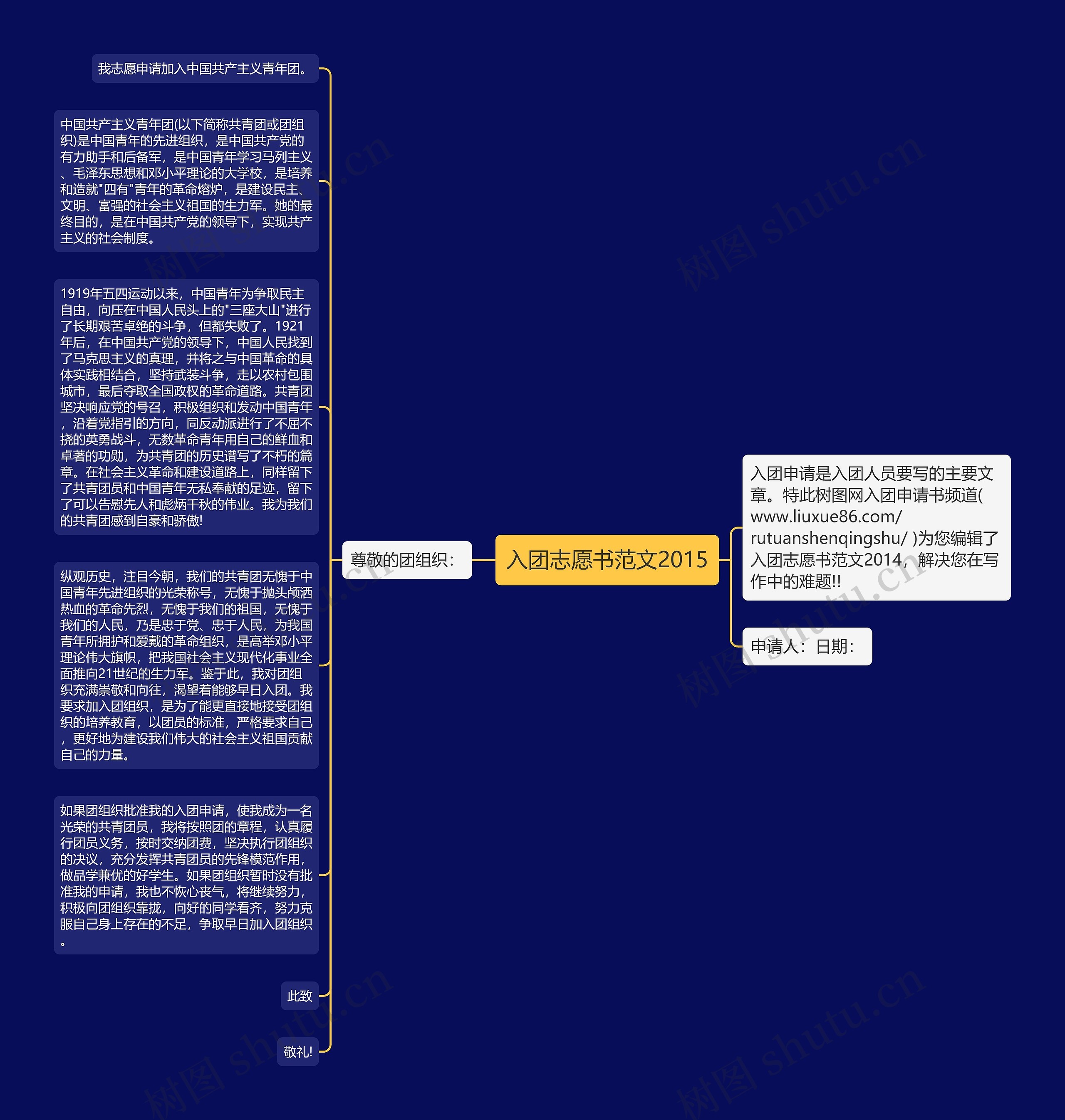 入团志愿书范文2015思维导图