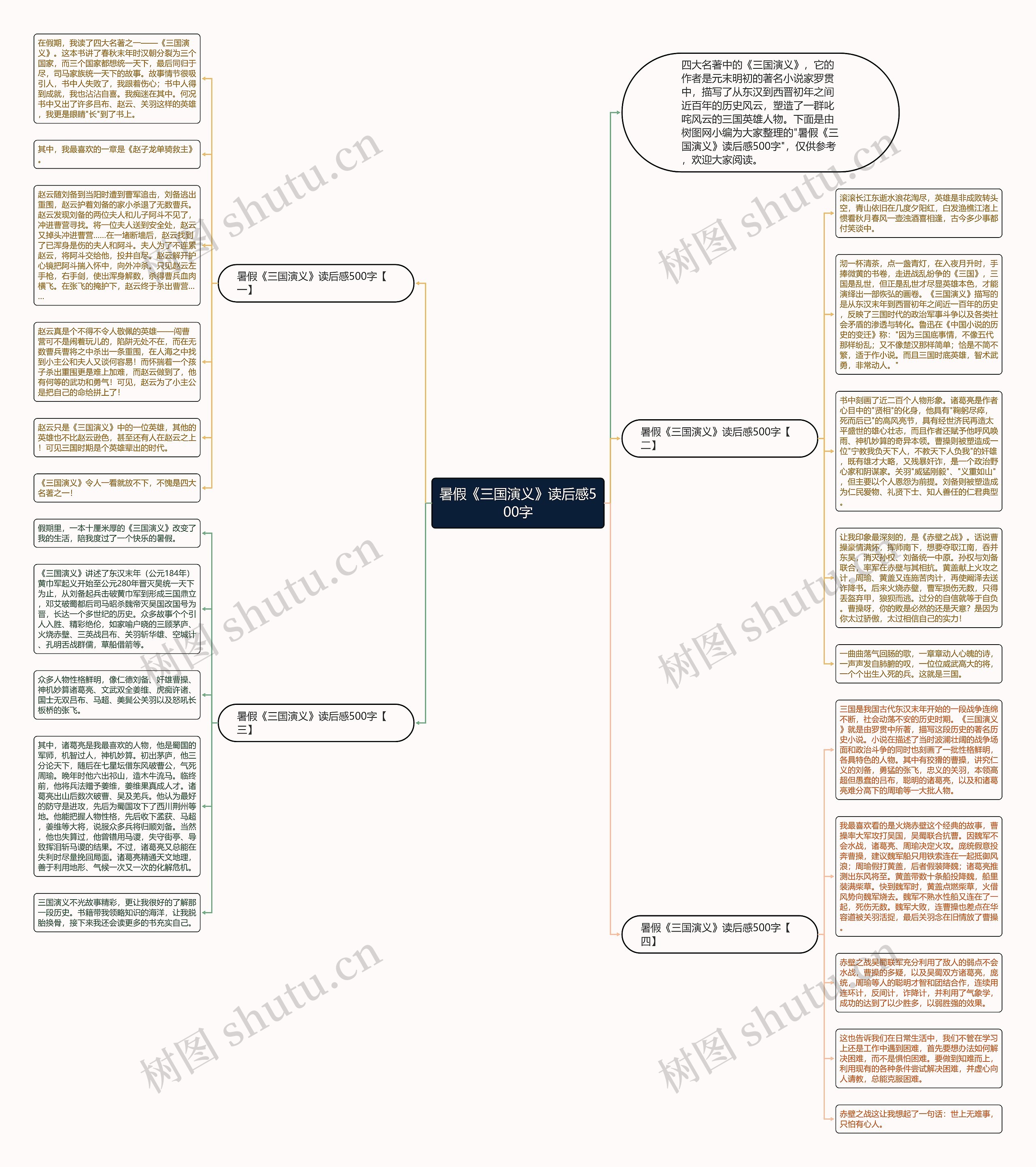 暑假《三国演义》读后感500字思维导图高清图 暑假《三国演义》读后感500字思维导图