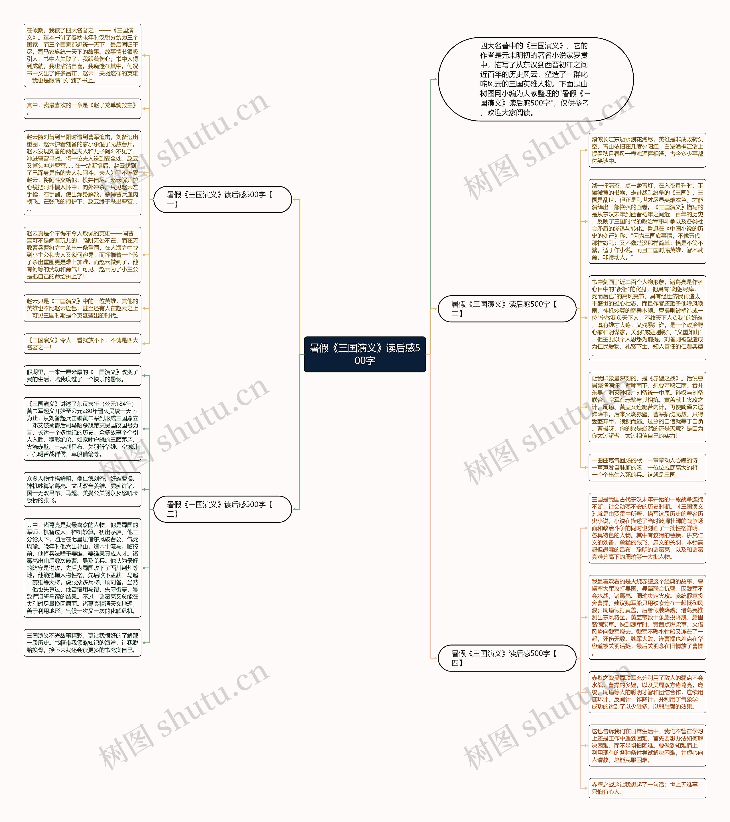 暑假《三国演义》读后感500字思维导图