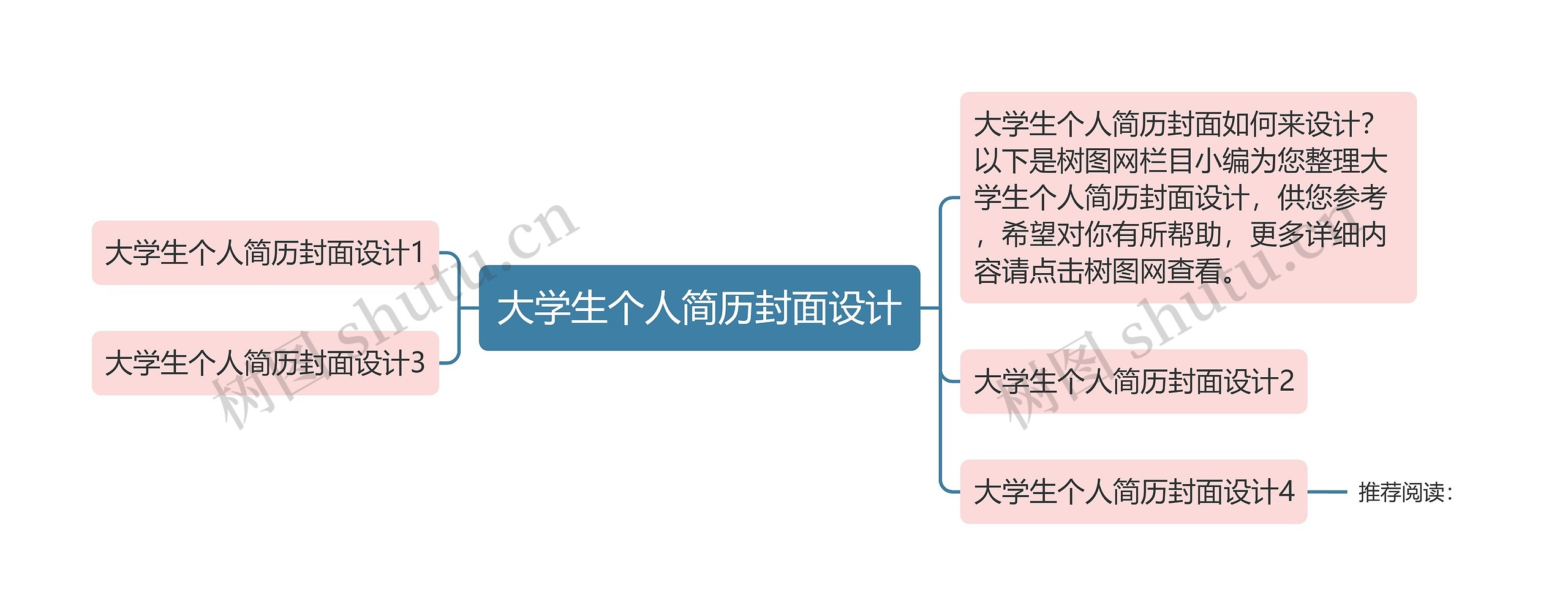 大学生个人简历封面设计