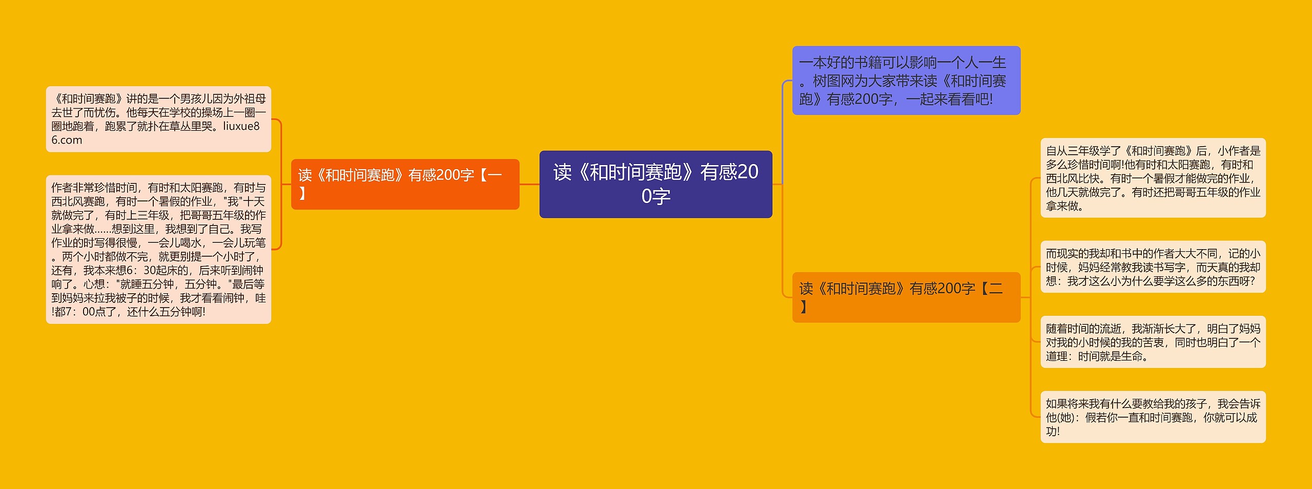 读《和时间赛跑》有感200字思维导图