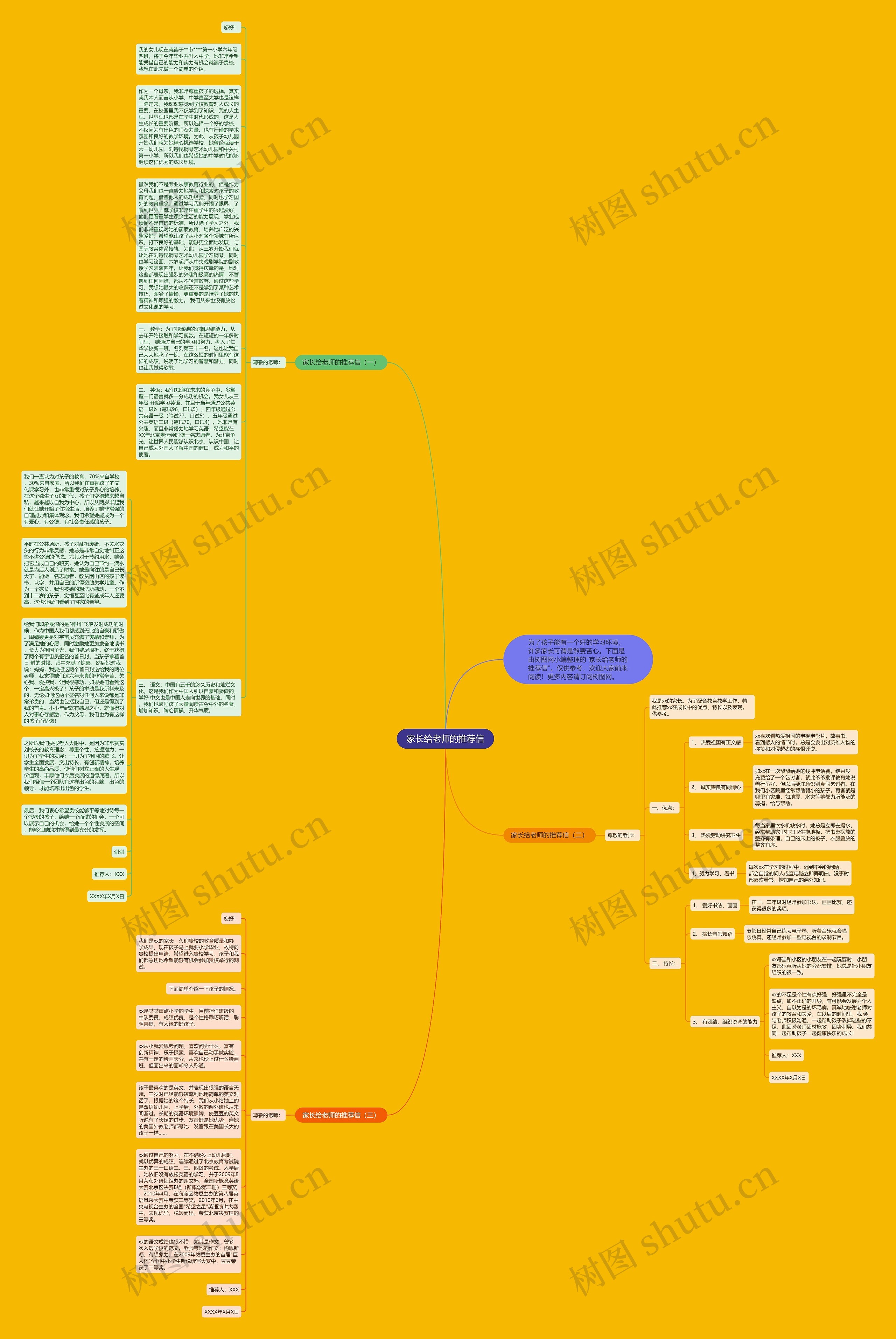 家长给老师的推荐信思维导图