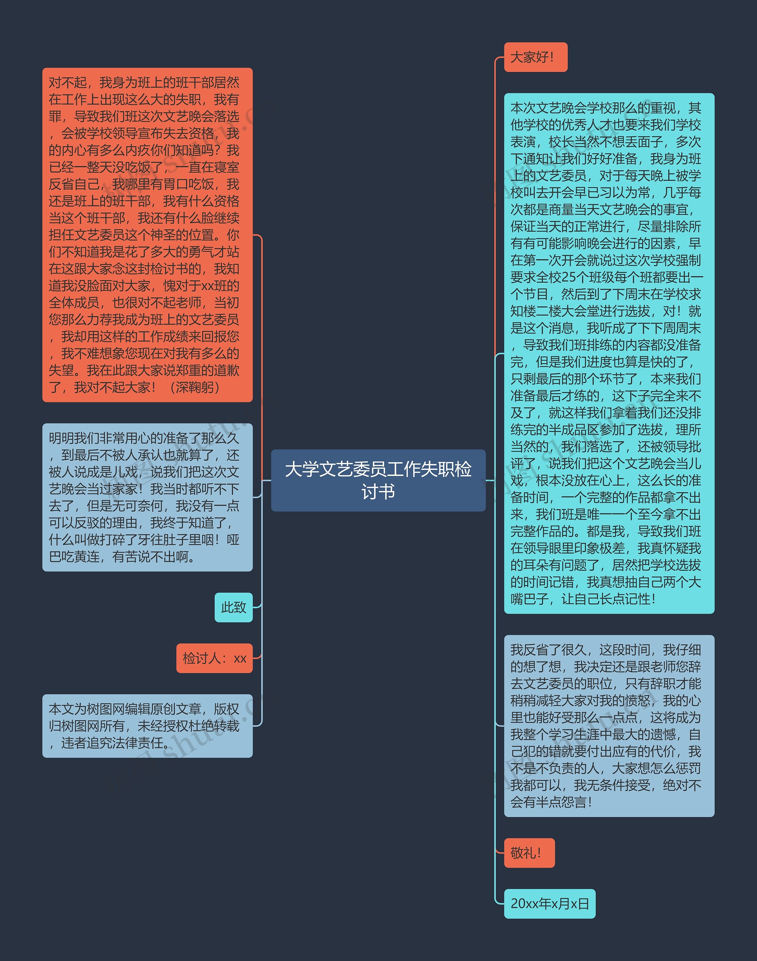 大学文艺委员工作失职检讨书思维导图