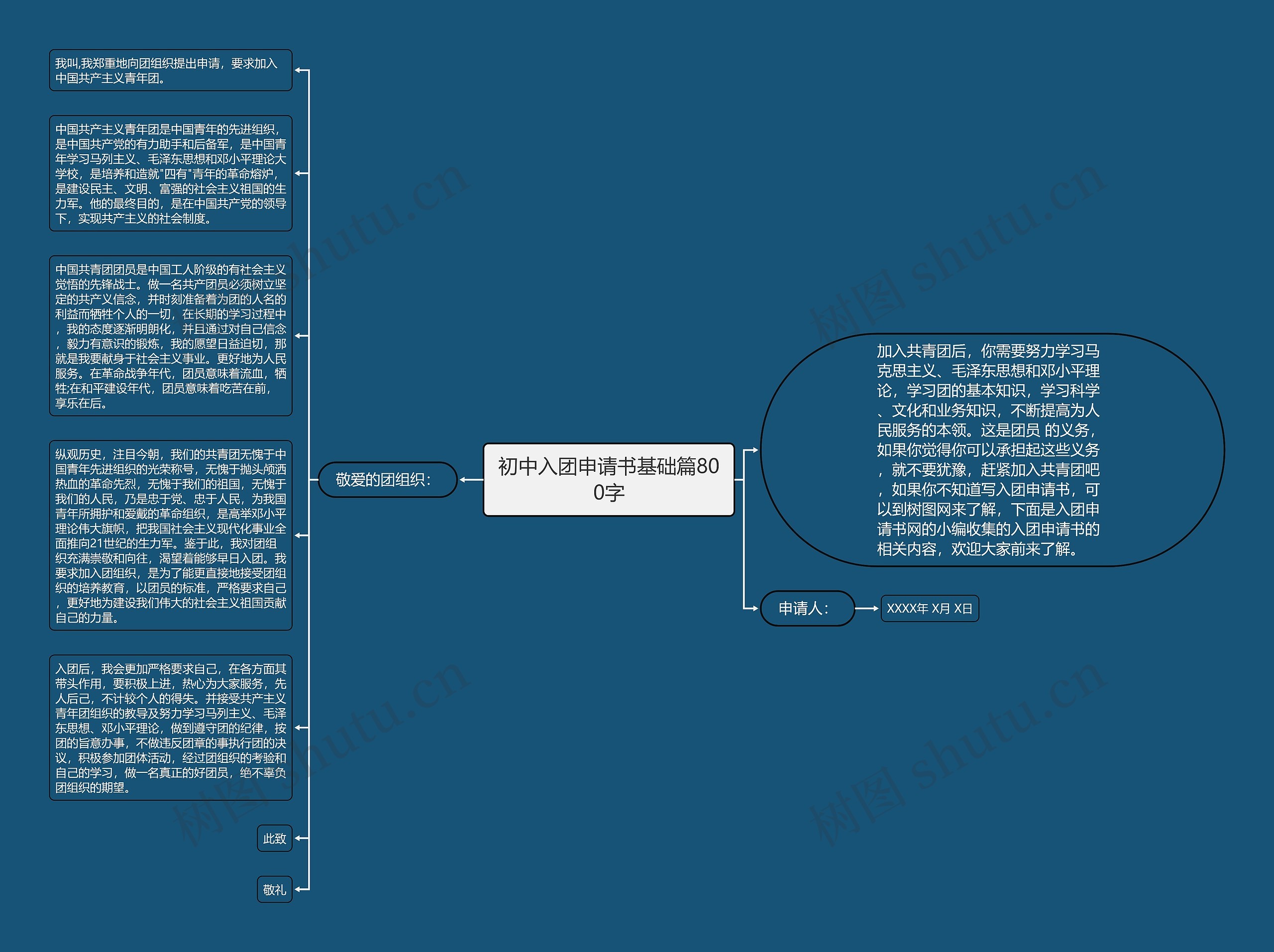 初中入团申请书基础篇800字思维导图