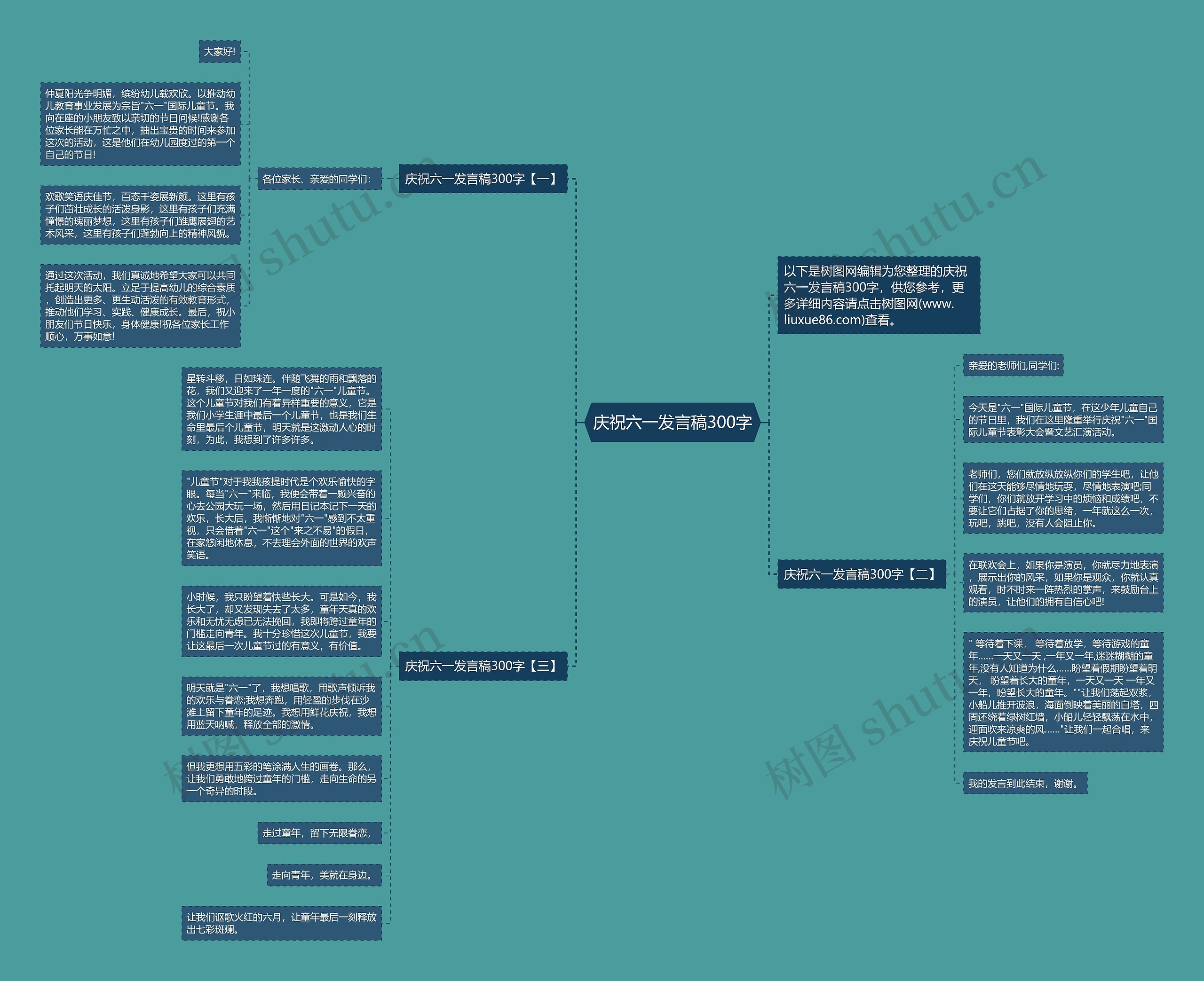 庆祝六一发言稿300字思维导图