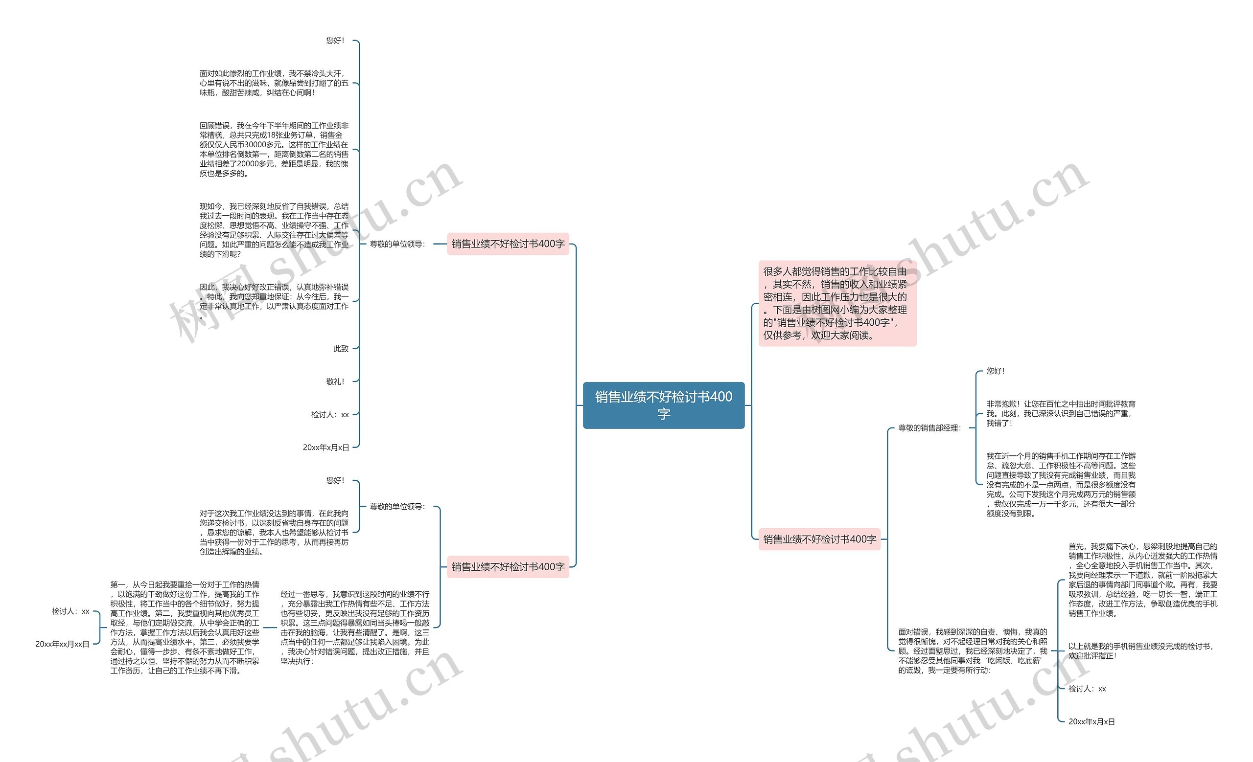 销售业绩不好检讨书400字思维导图