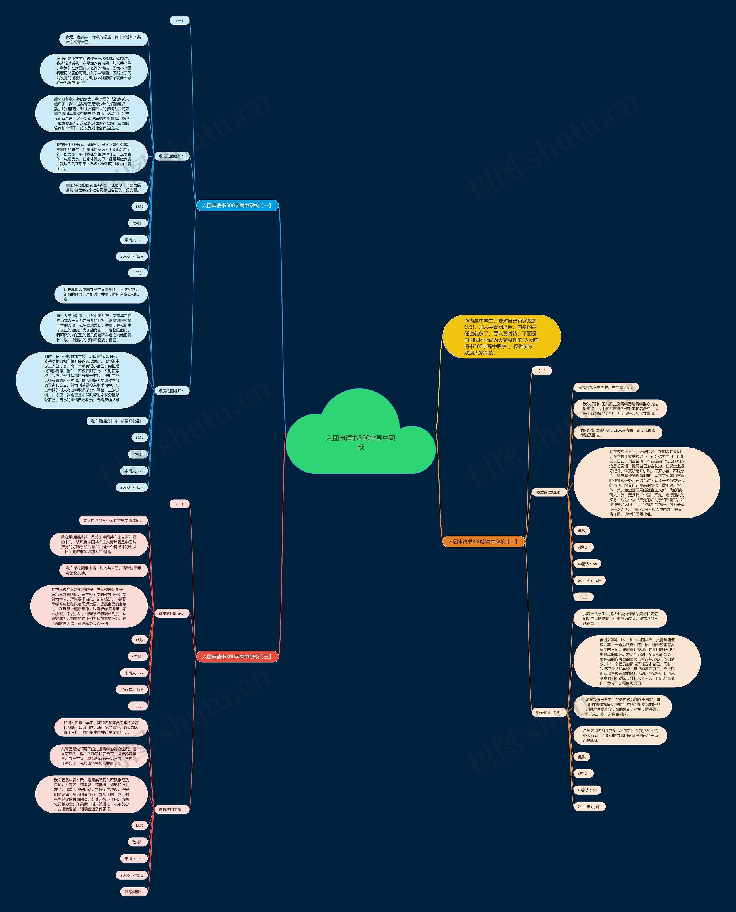 入团申请书300字高中职校思维导图