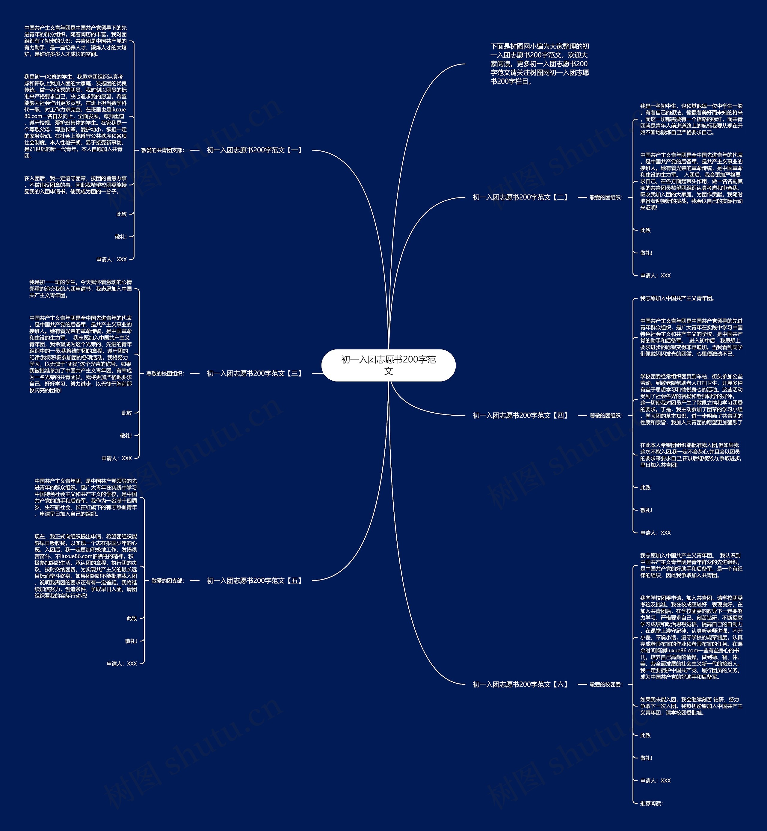 初一入团志愿书200字范文思维导图
