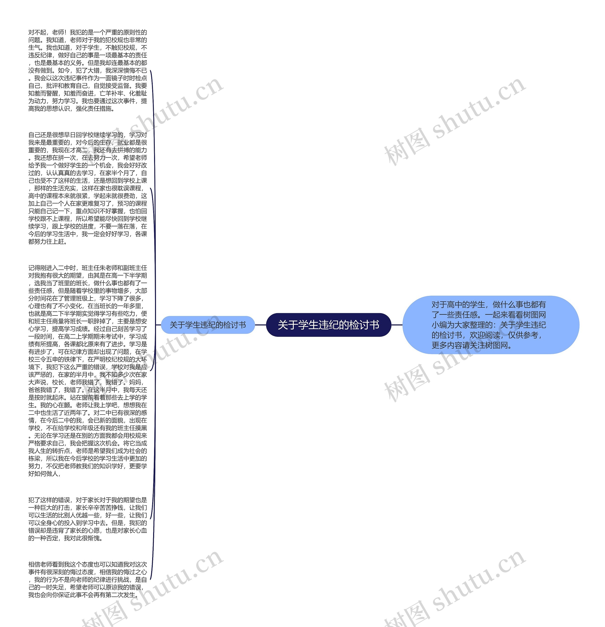 关于学生违纪的检讨书思维导图