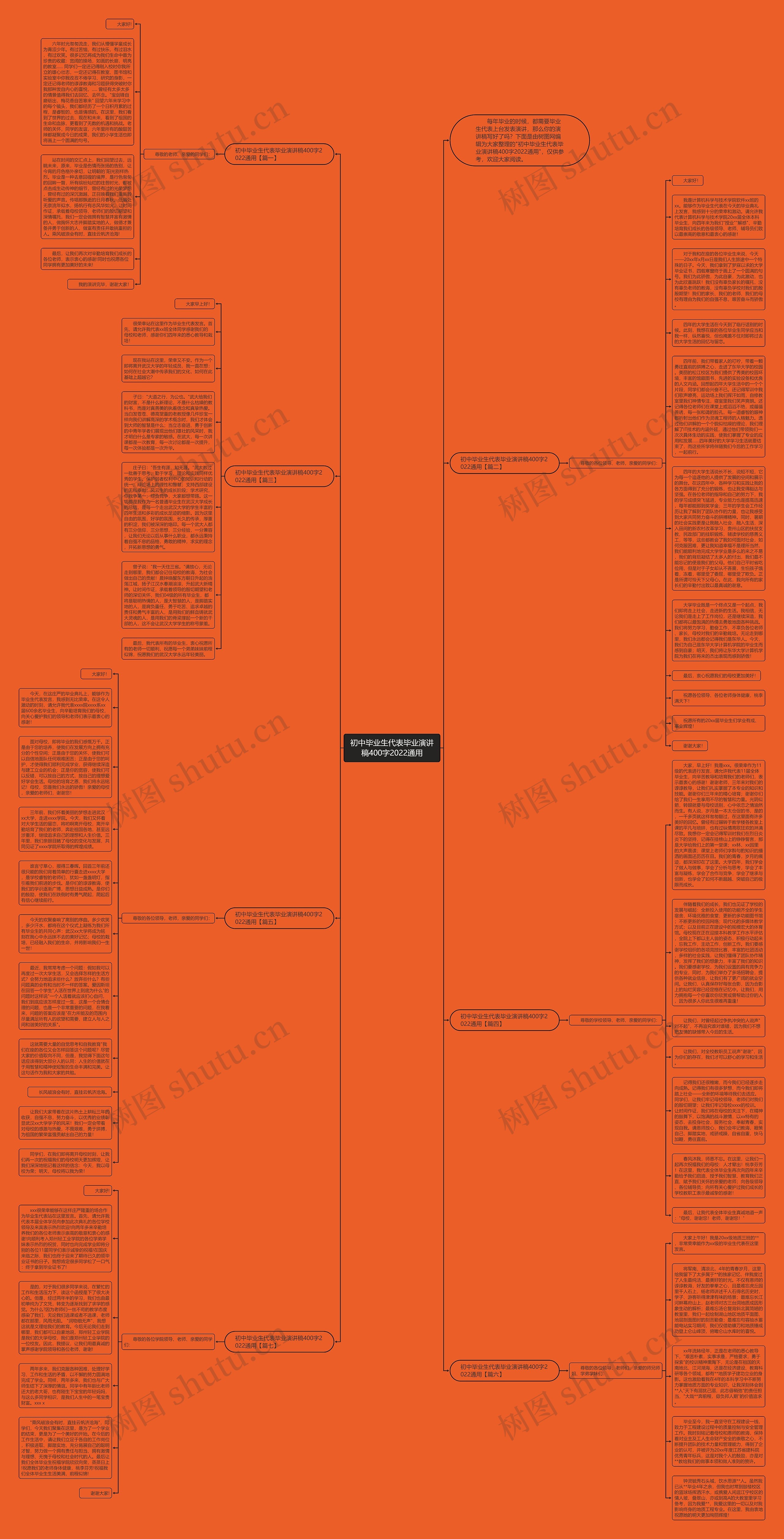 初中毕业生代表毕业演讲稿400字2022通用思维导图