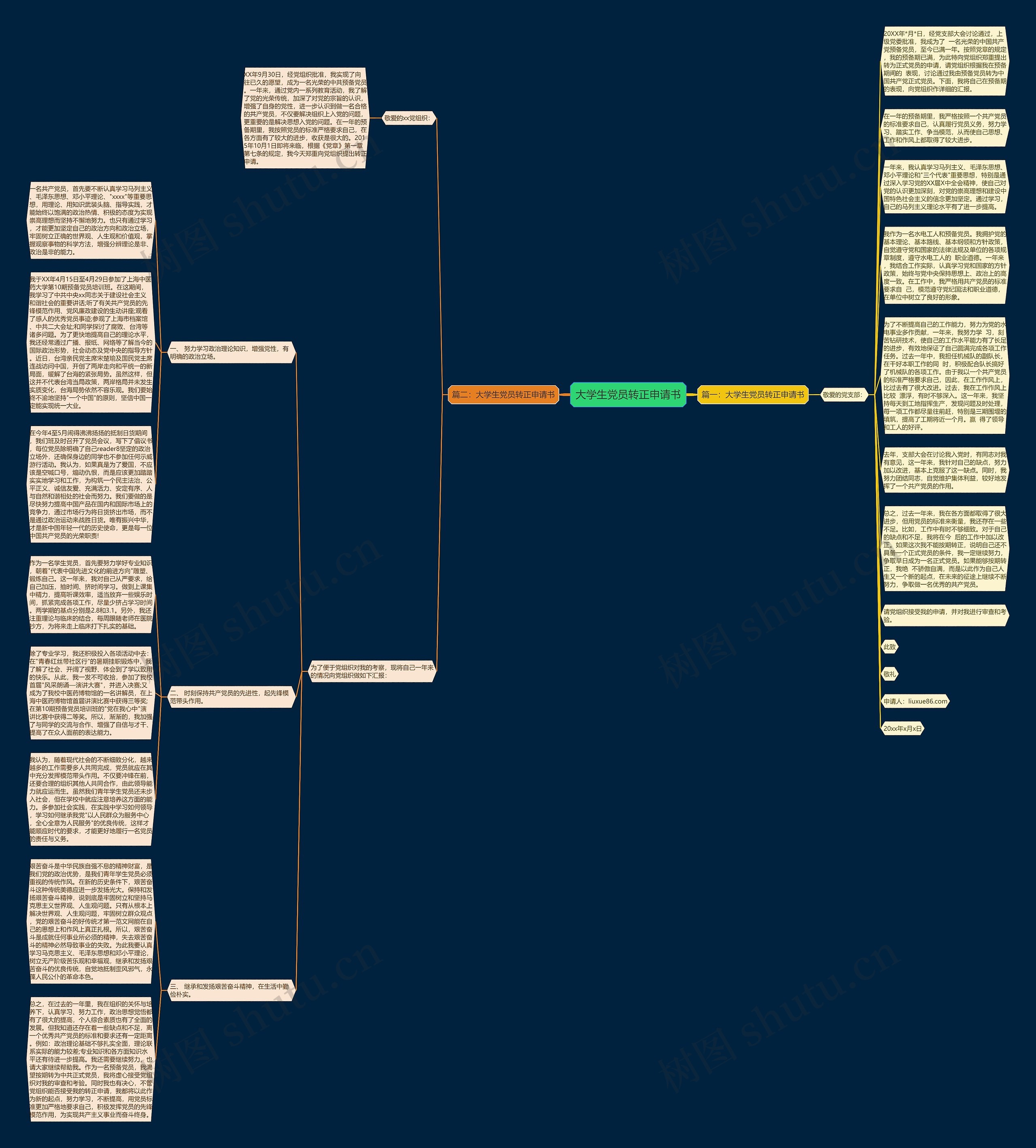 大学生党员转正申请书思维导图