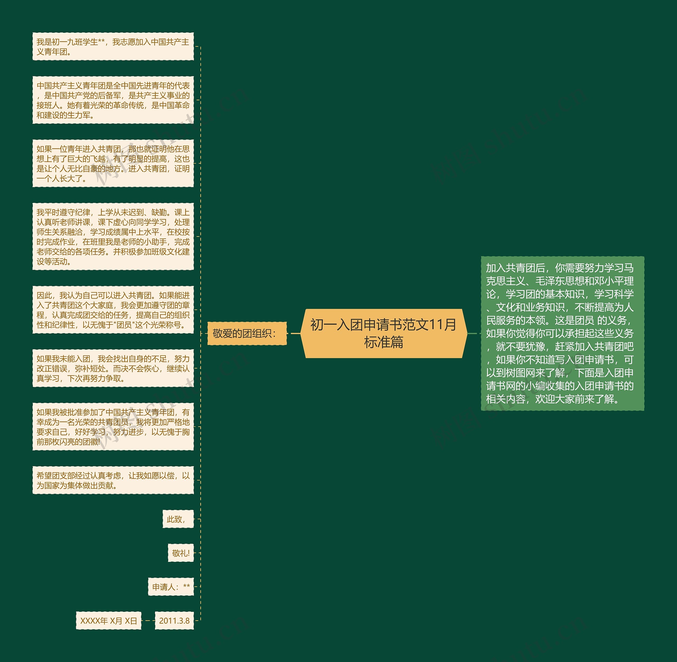 初一入团申请书范文11月标准篇思维导图