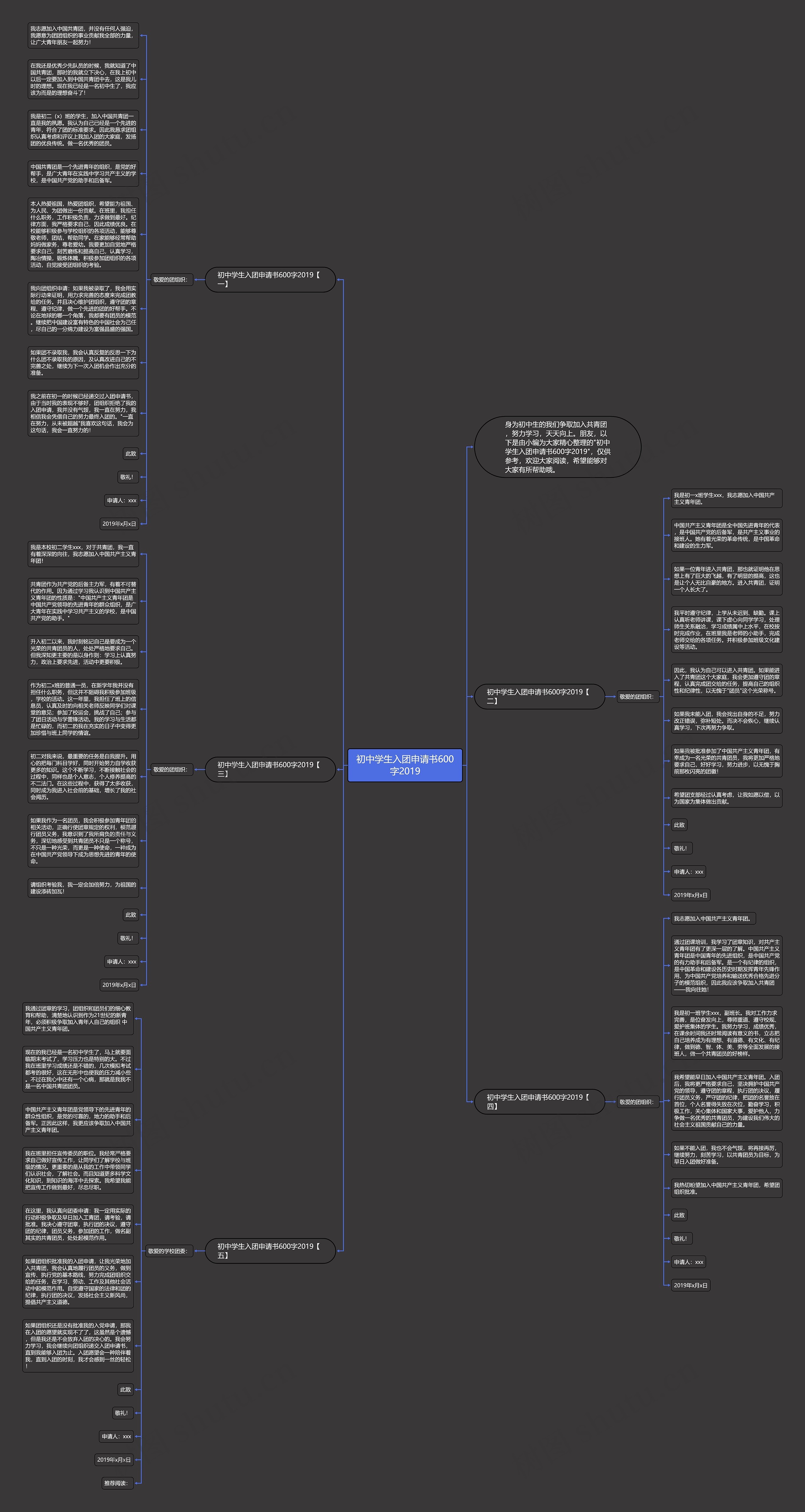 初中学生入团申请书600字2019思维导图