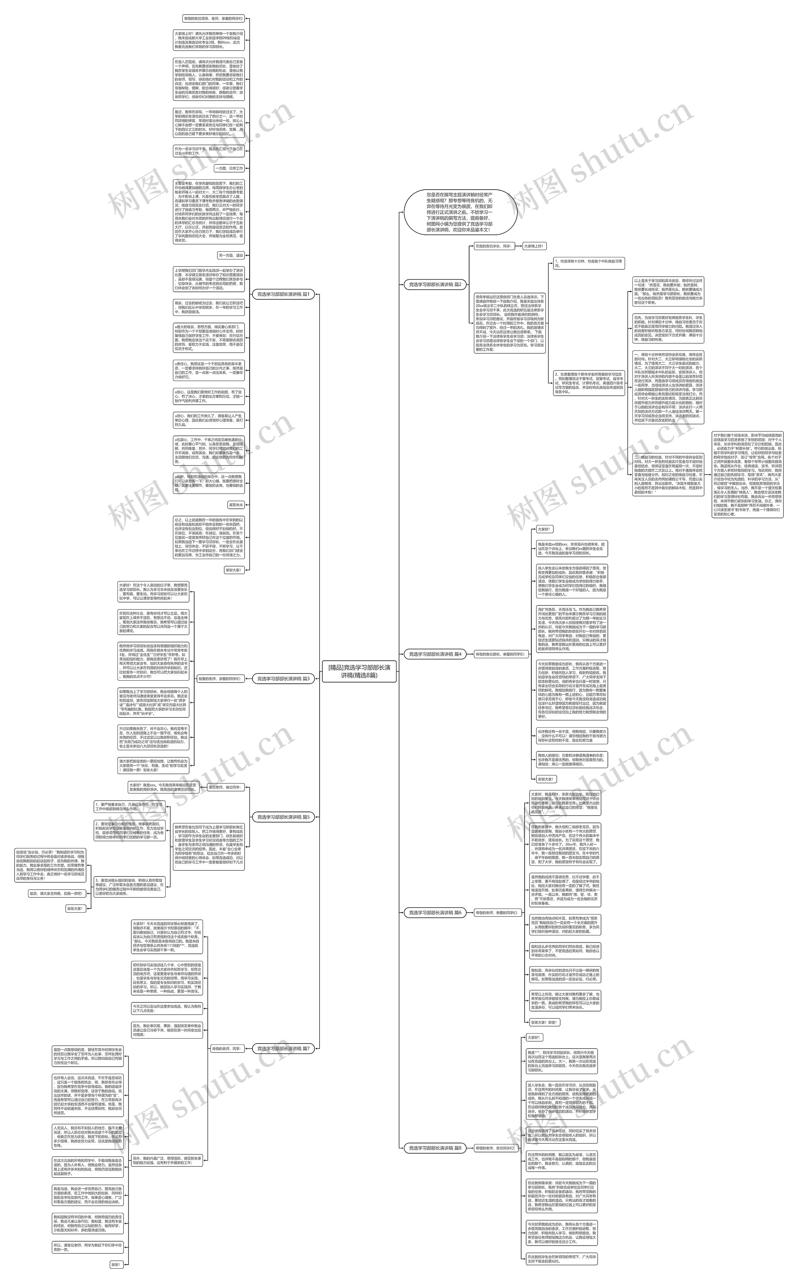 [精品]竞选学习部部长演讲稿(精选8篇)思维导图