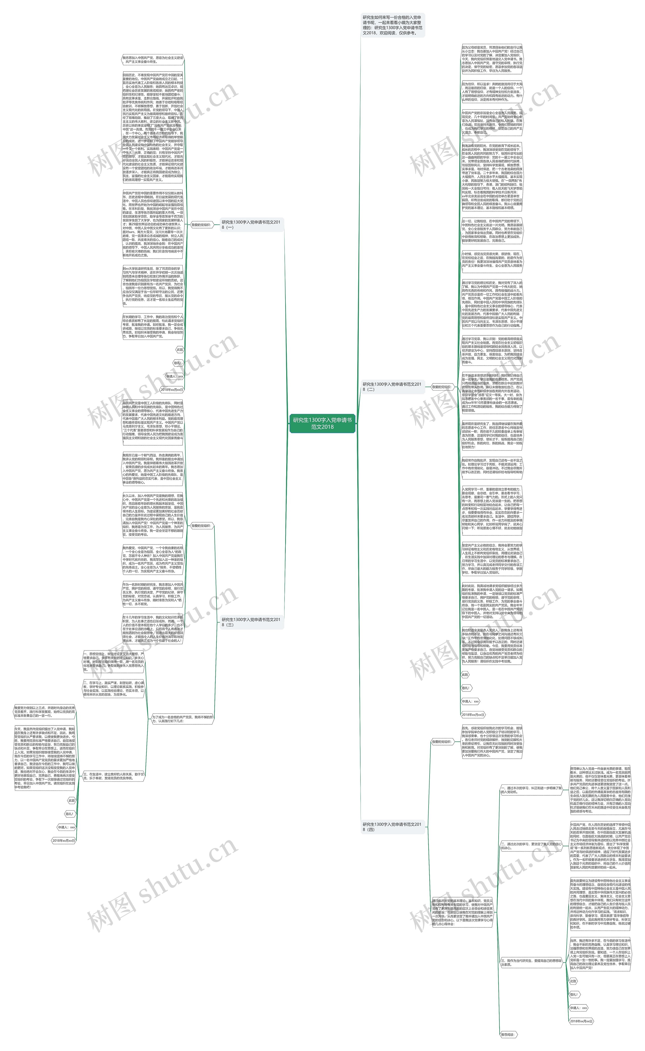 研究生1300字入党申请书范文2018思维导图