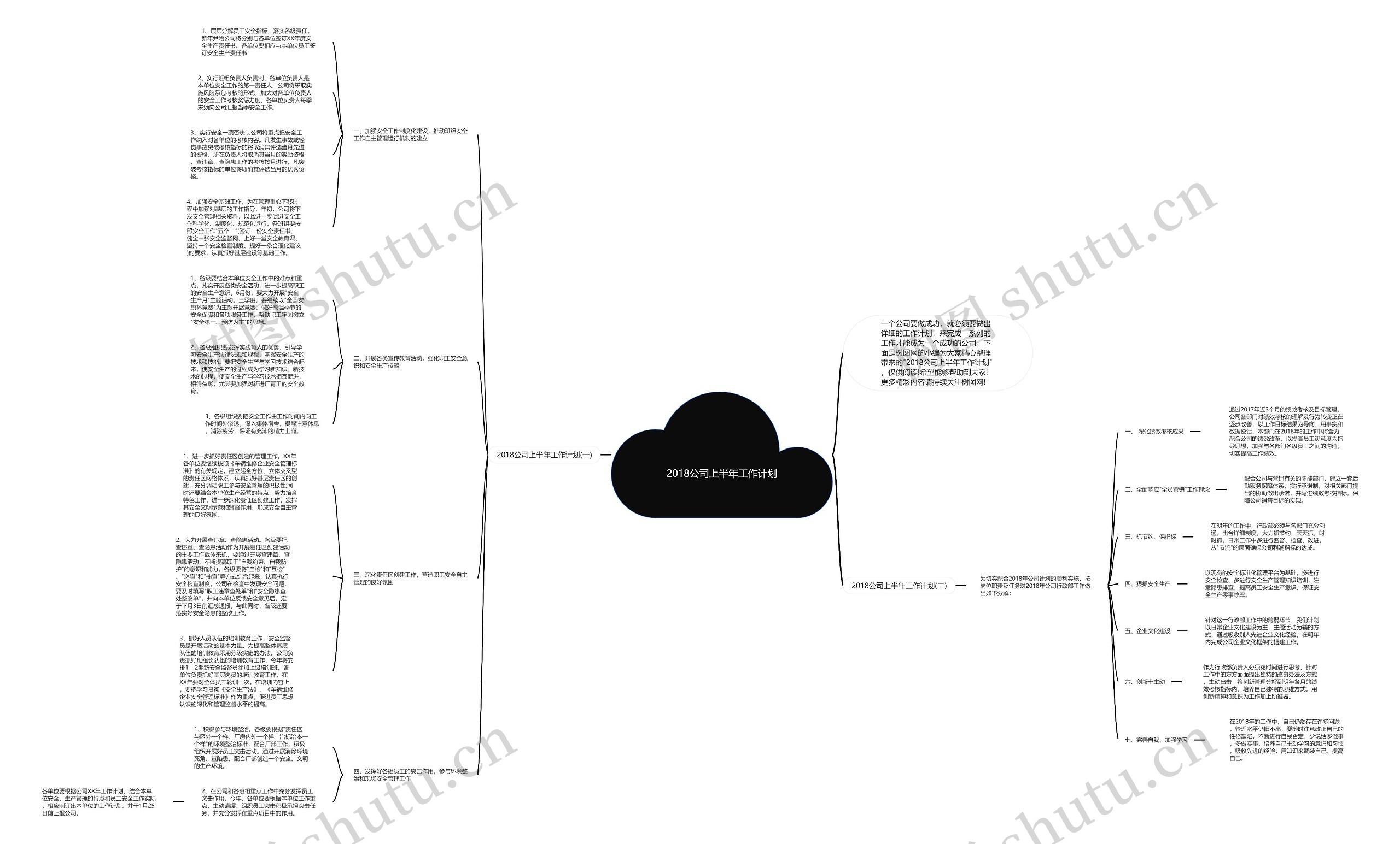 2018公司上半年工作计划思维导图