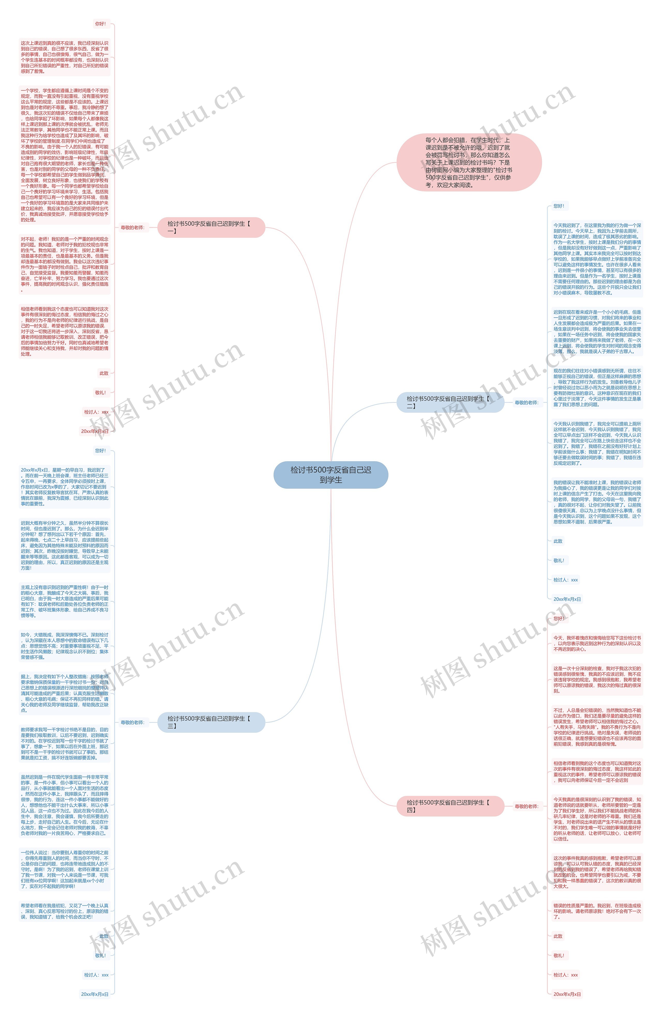 检讨书500字反省自己迟到学生思维导图