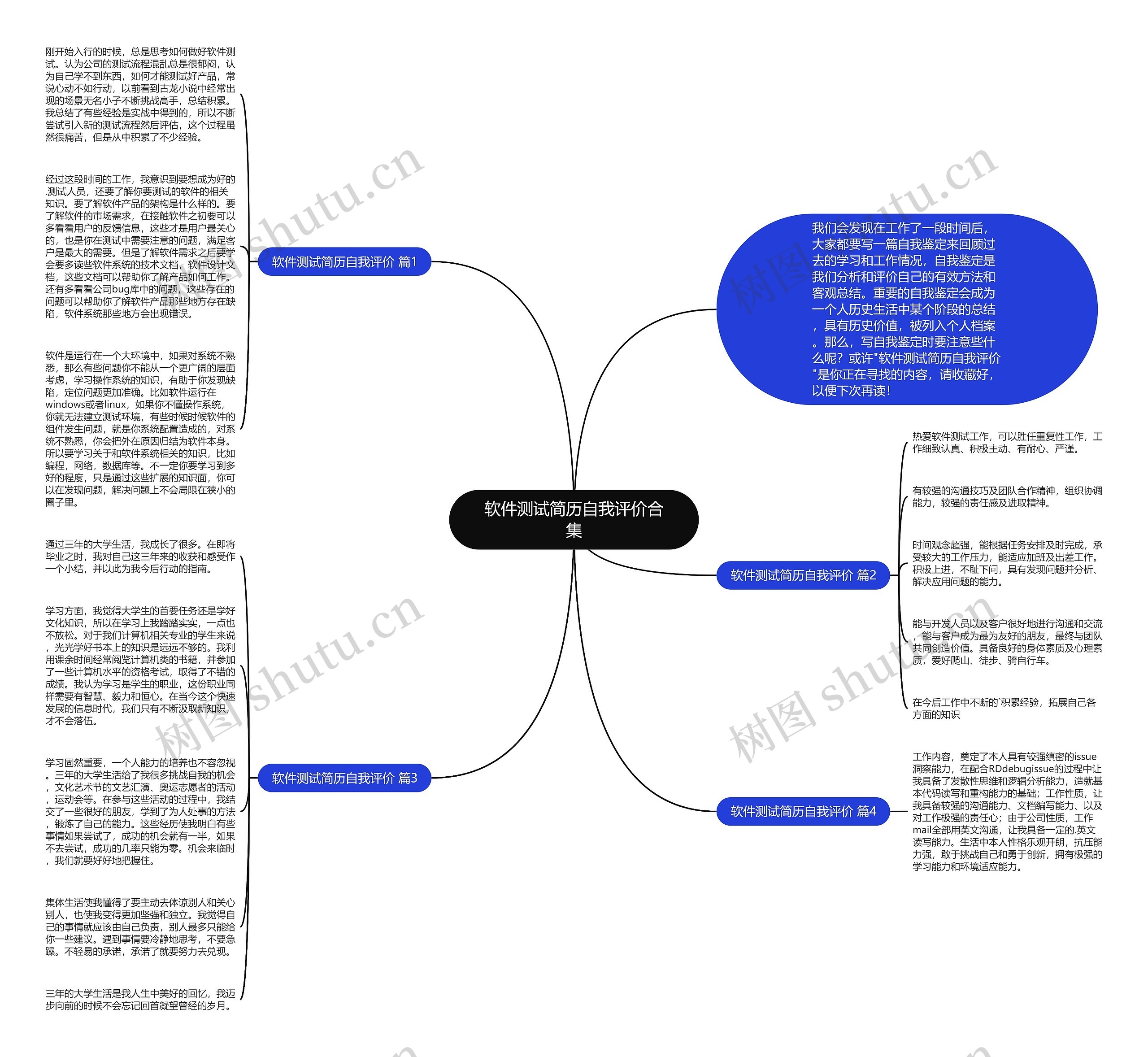 软件测试简历自我评价合集思维导图