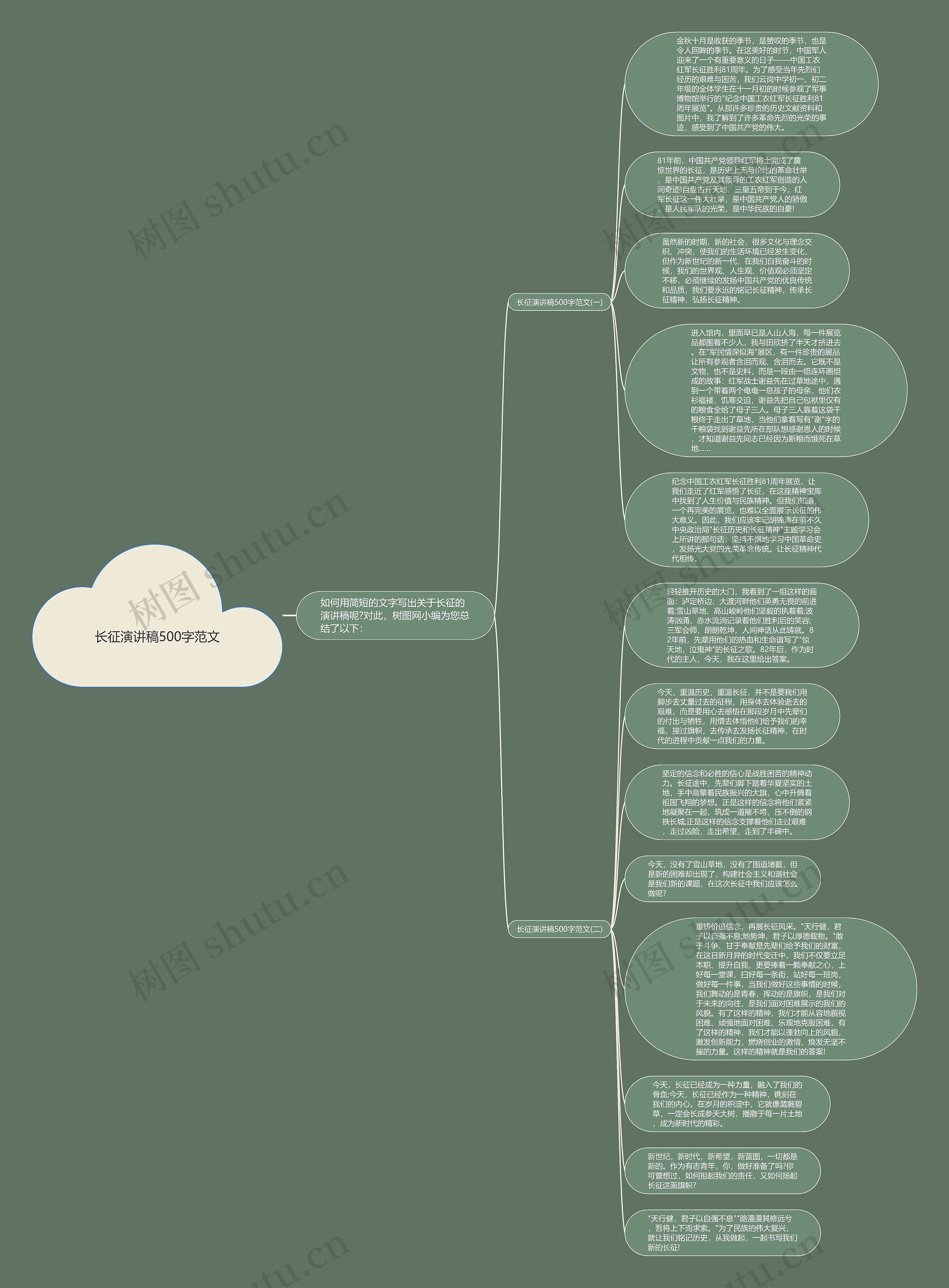 长征演讲稿500字范文思维导图