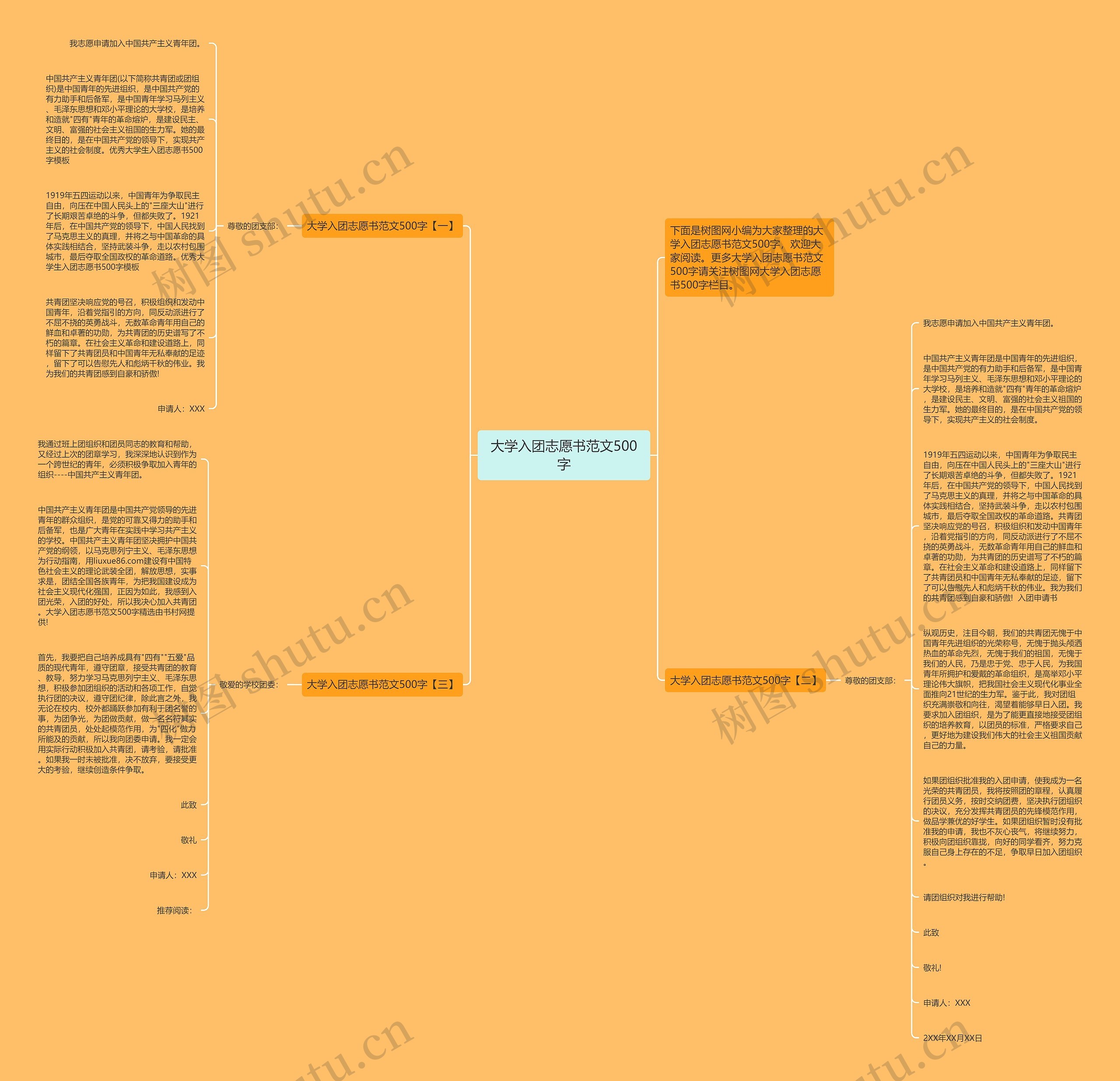 大学入团志愿书范文500字思维导图高清图 大学入团志愿书范文500字思维导图