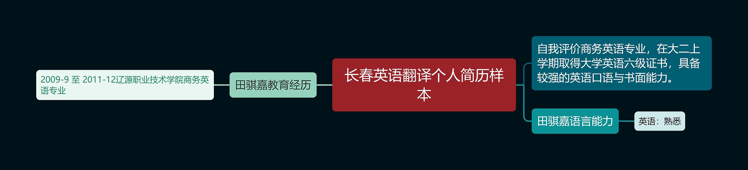 长春英语翻译个人简历样本思维导图