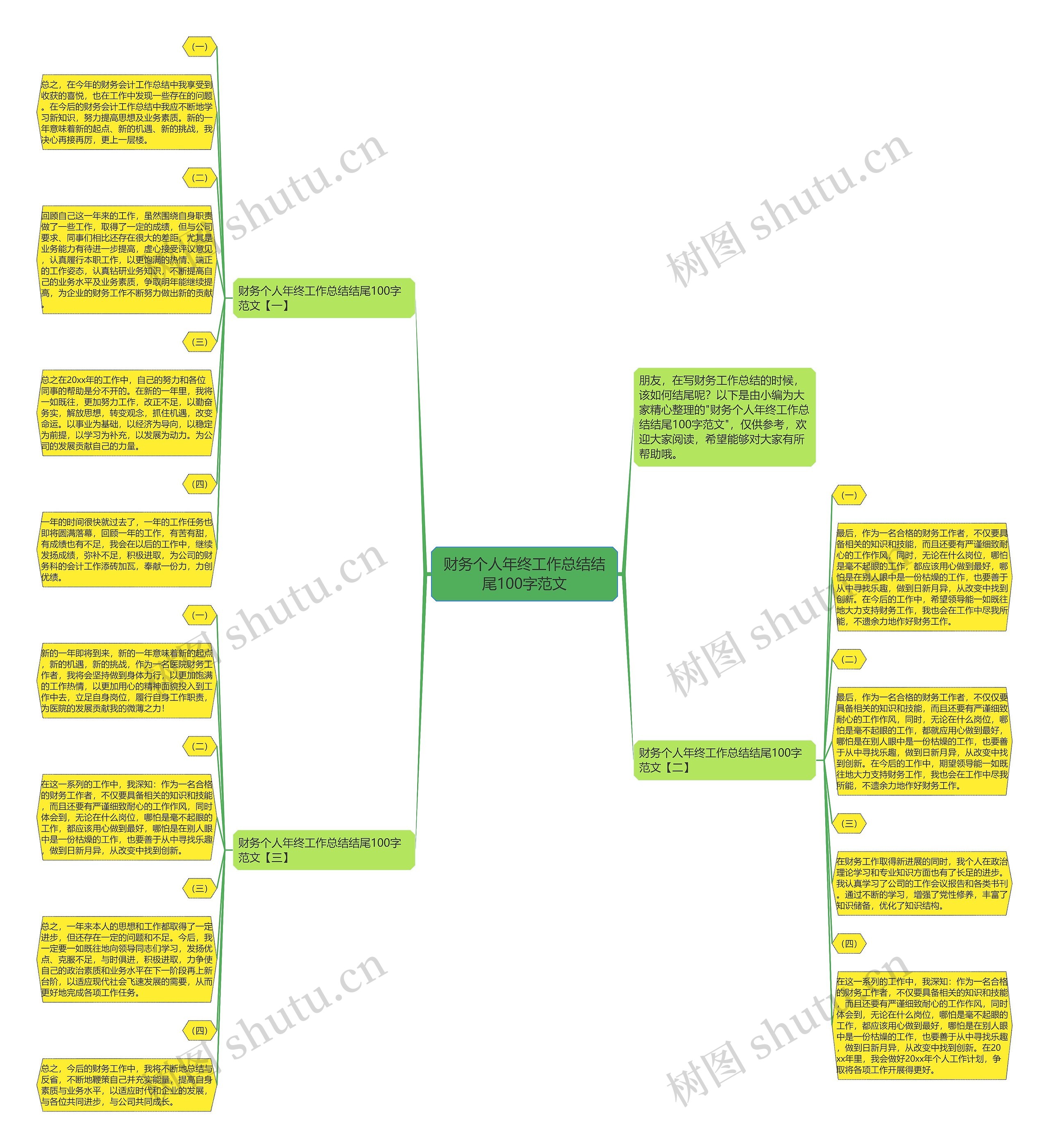 财务个人年终工作总结结尾100字范文思维导图
