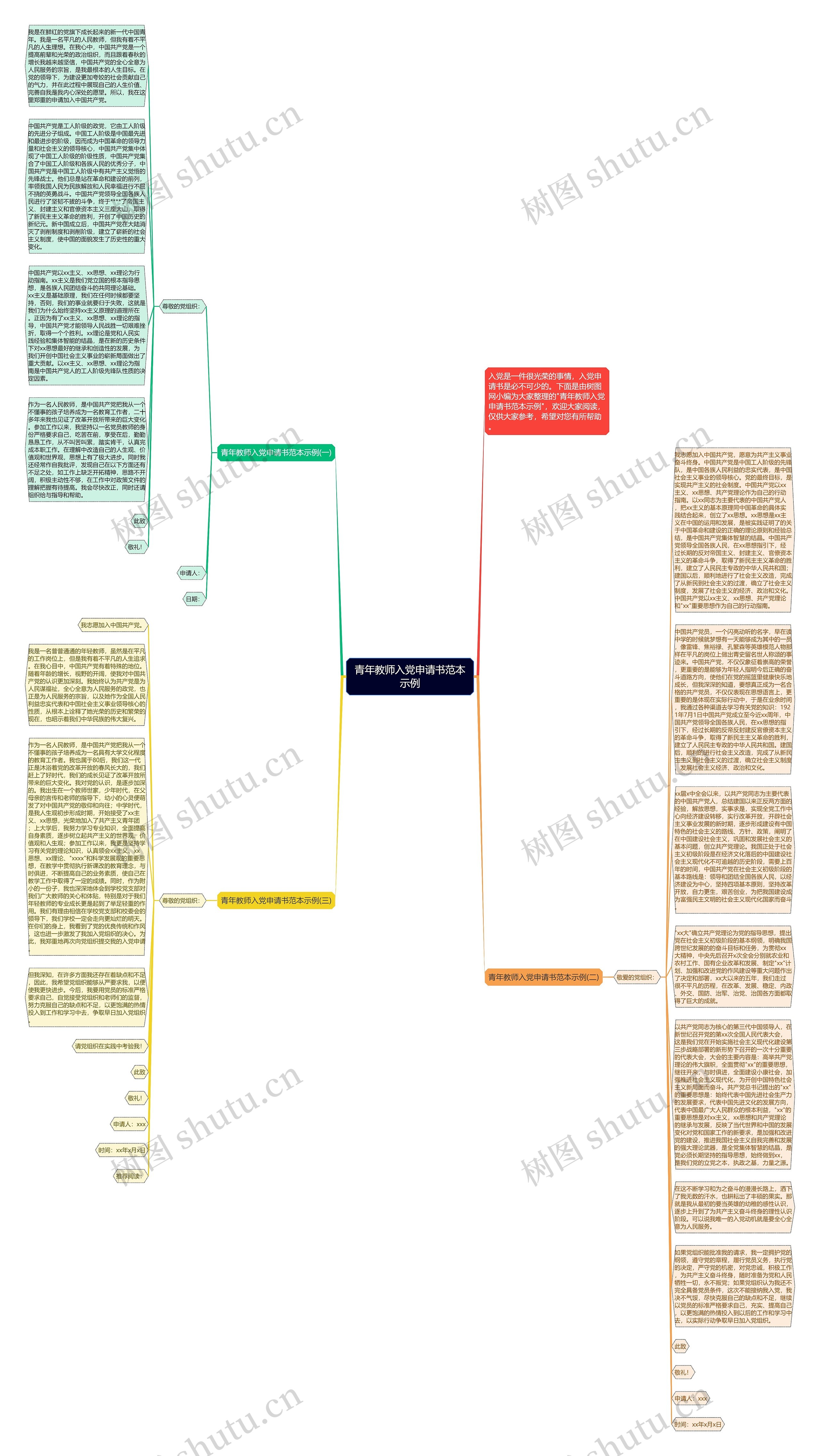 青年教师入党申请书范本示例思维导图