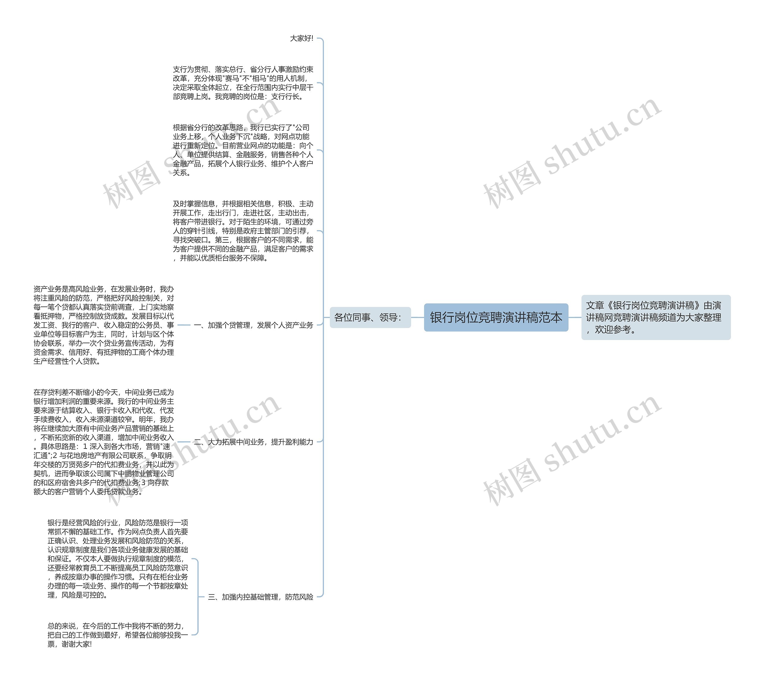 银行岗位竞聘演讲稿范本思维导图