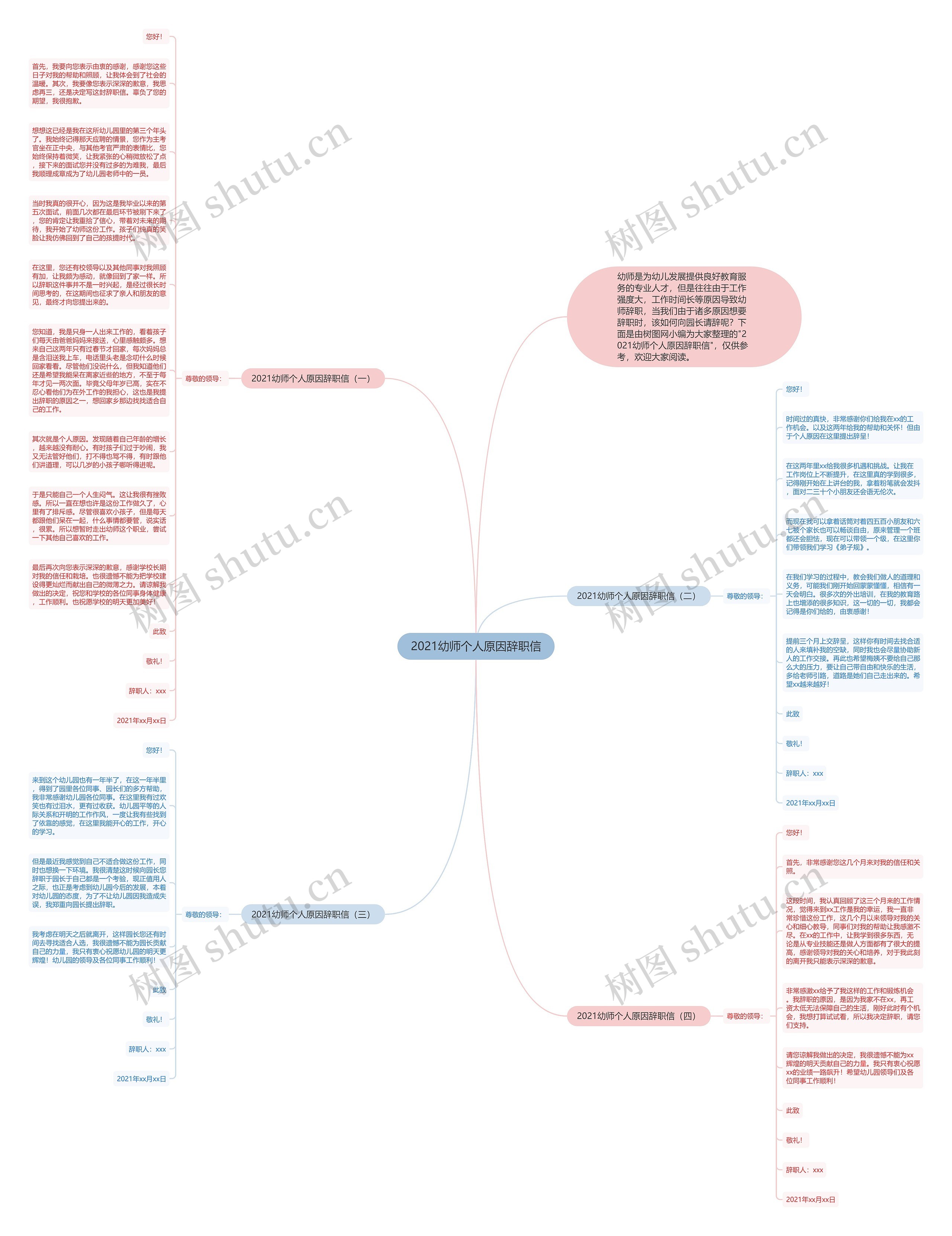 2021幼师个人原因辞职信思维导图