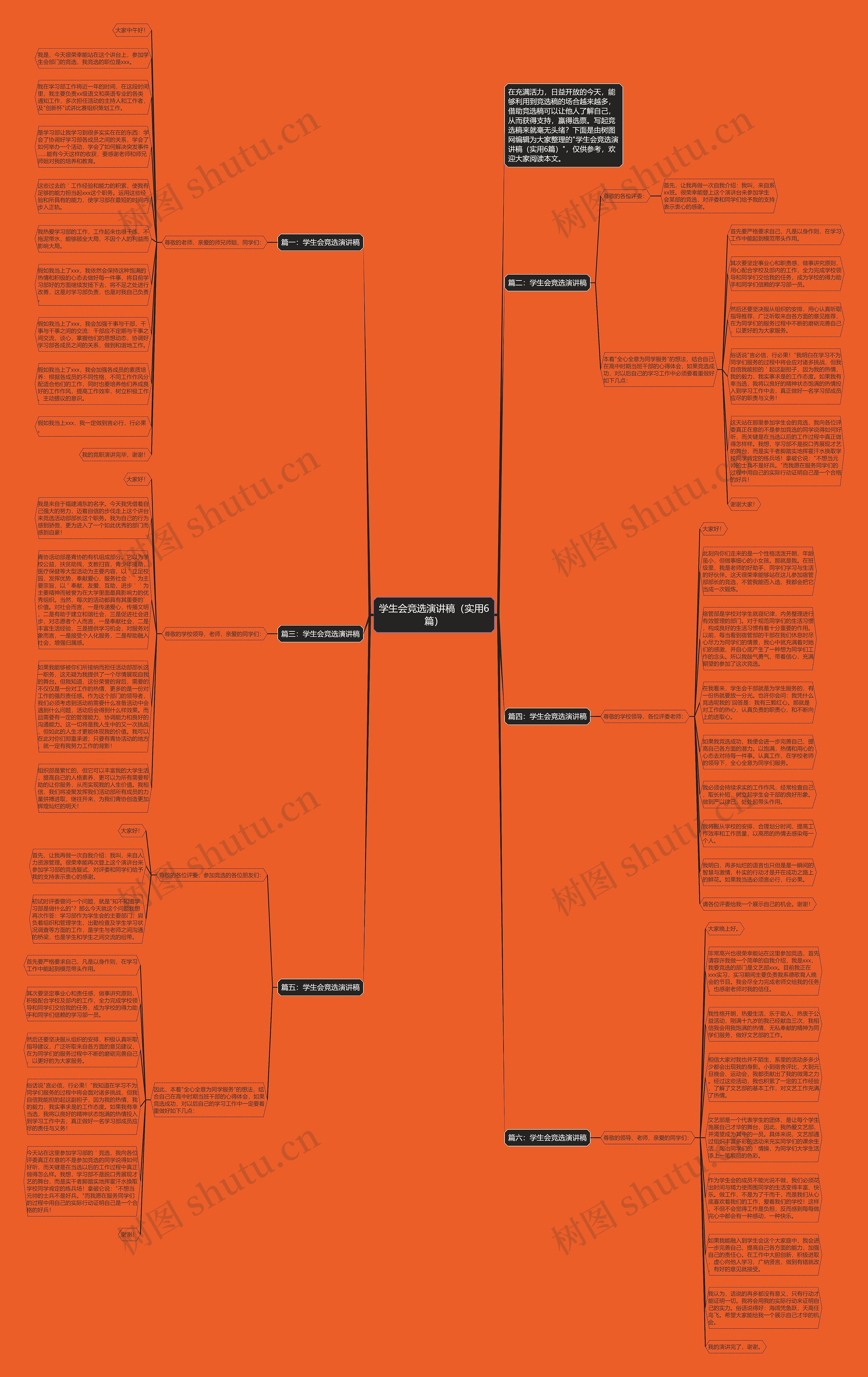 学生会竞选演讲稿（实用6篇）思维导图