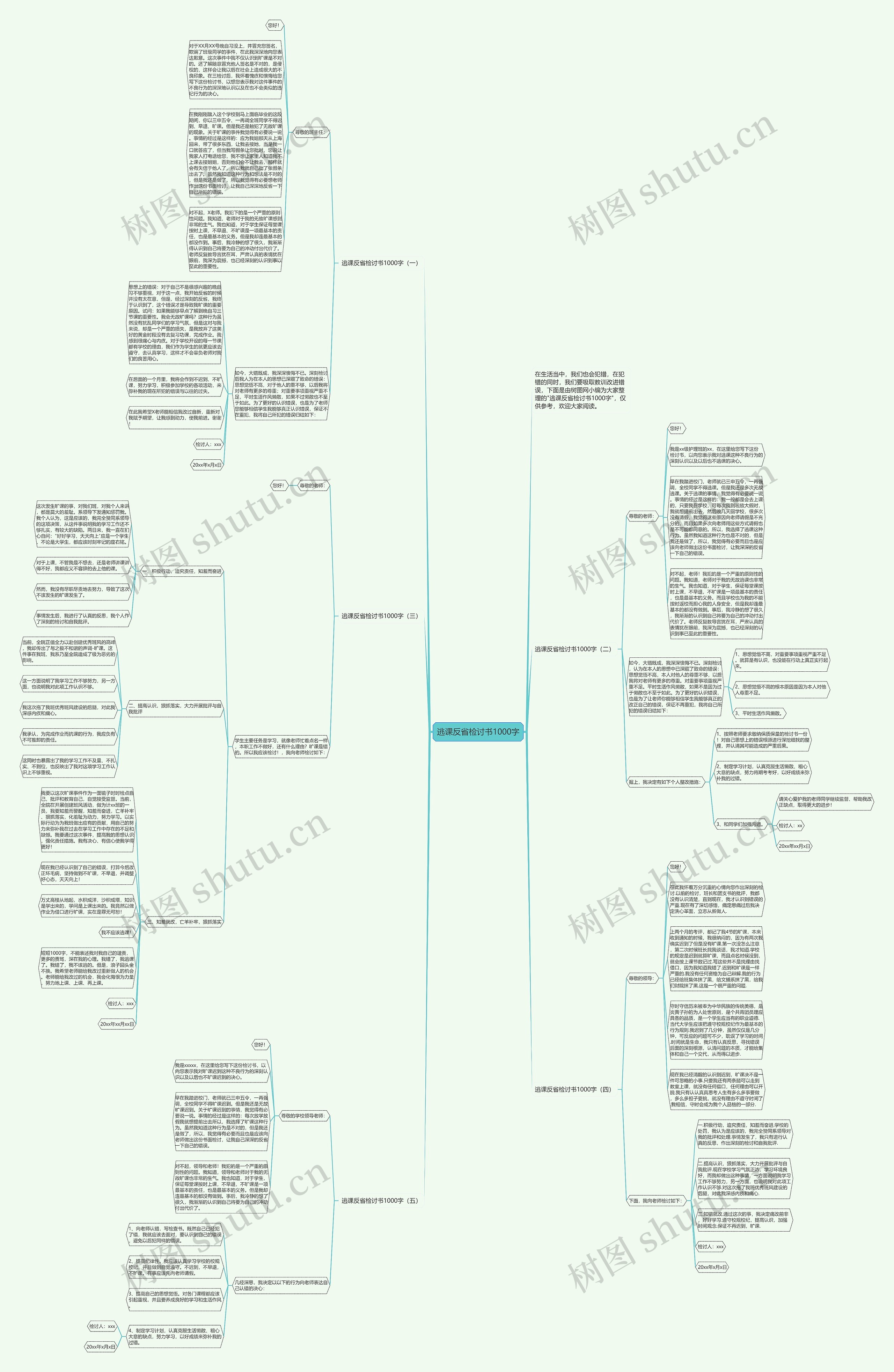 逃课反省检讨书1000字思维导图