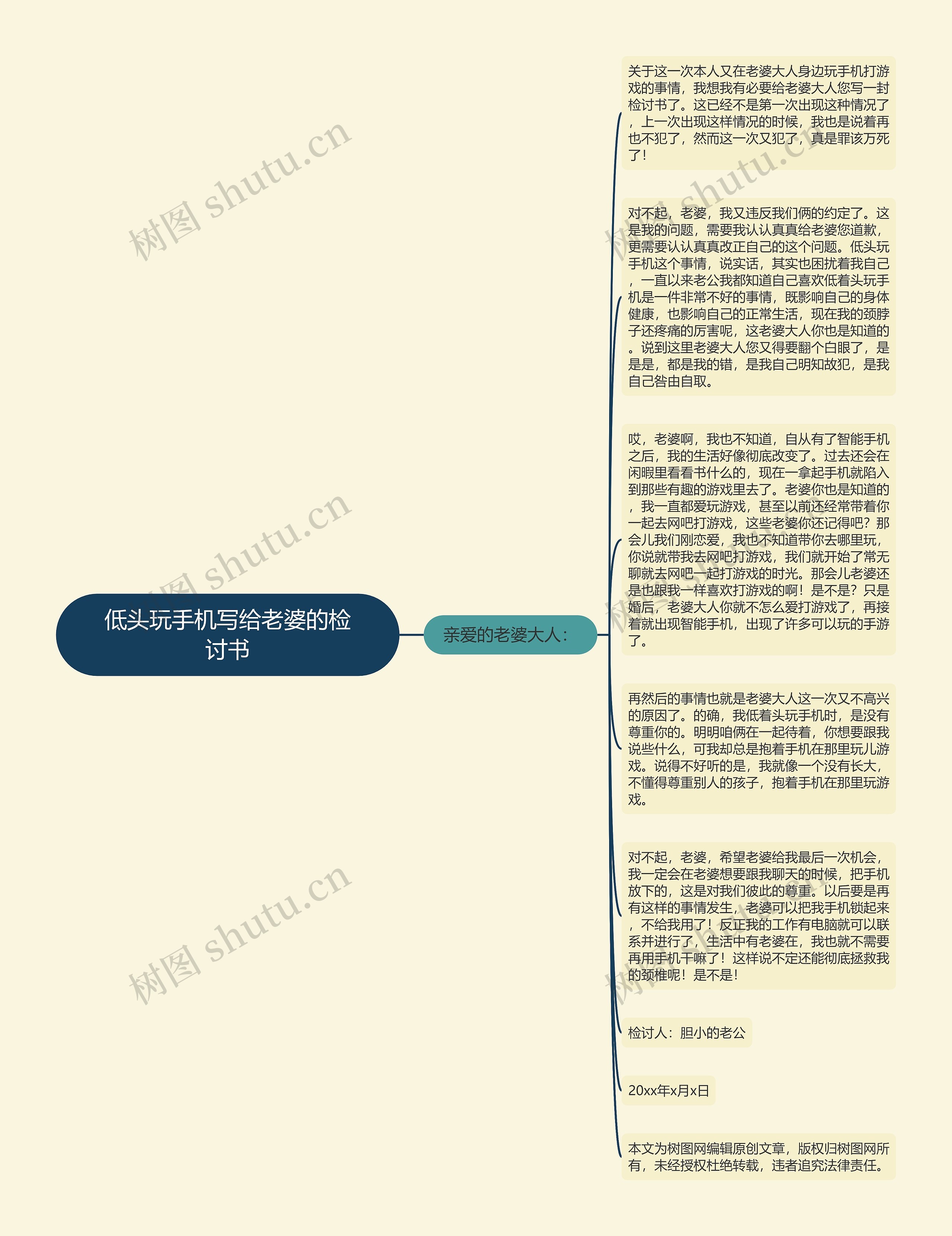 低头玩手机写给老婆的检讨书思维导图