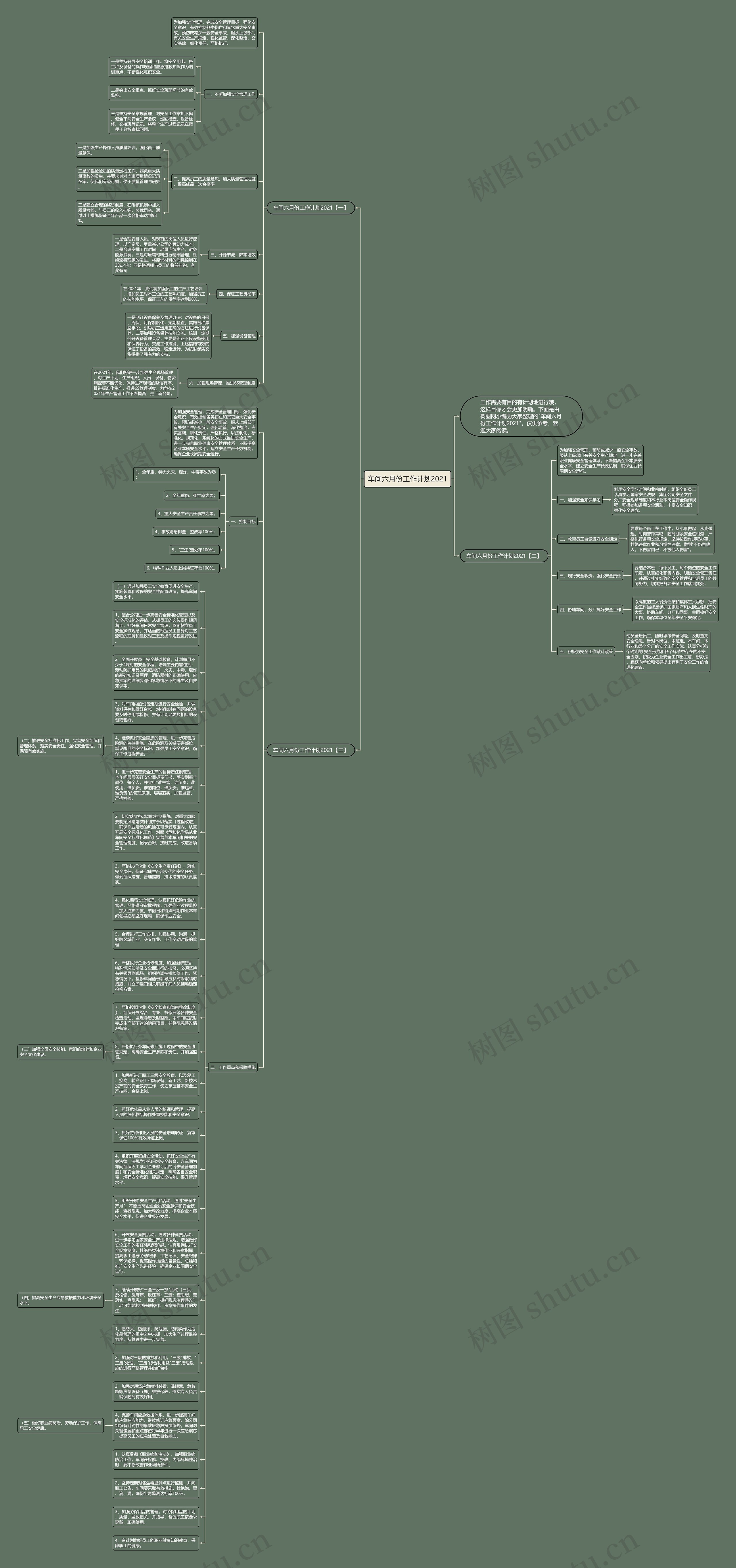 车间六月份工作计划2021思维导图