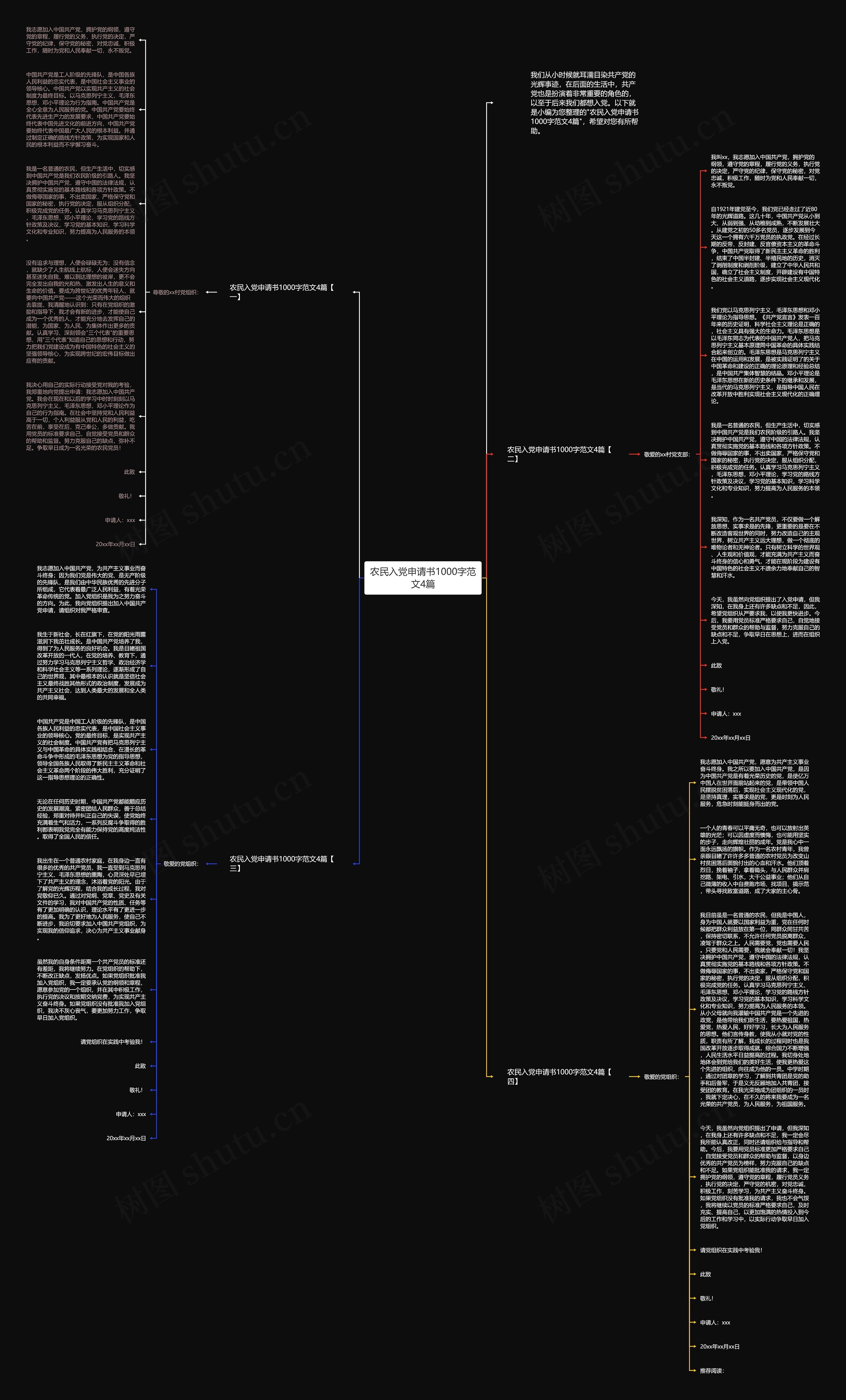 农民入党申请书1000字范文4篇思维导图