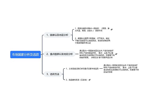 市场国家分析及选款